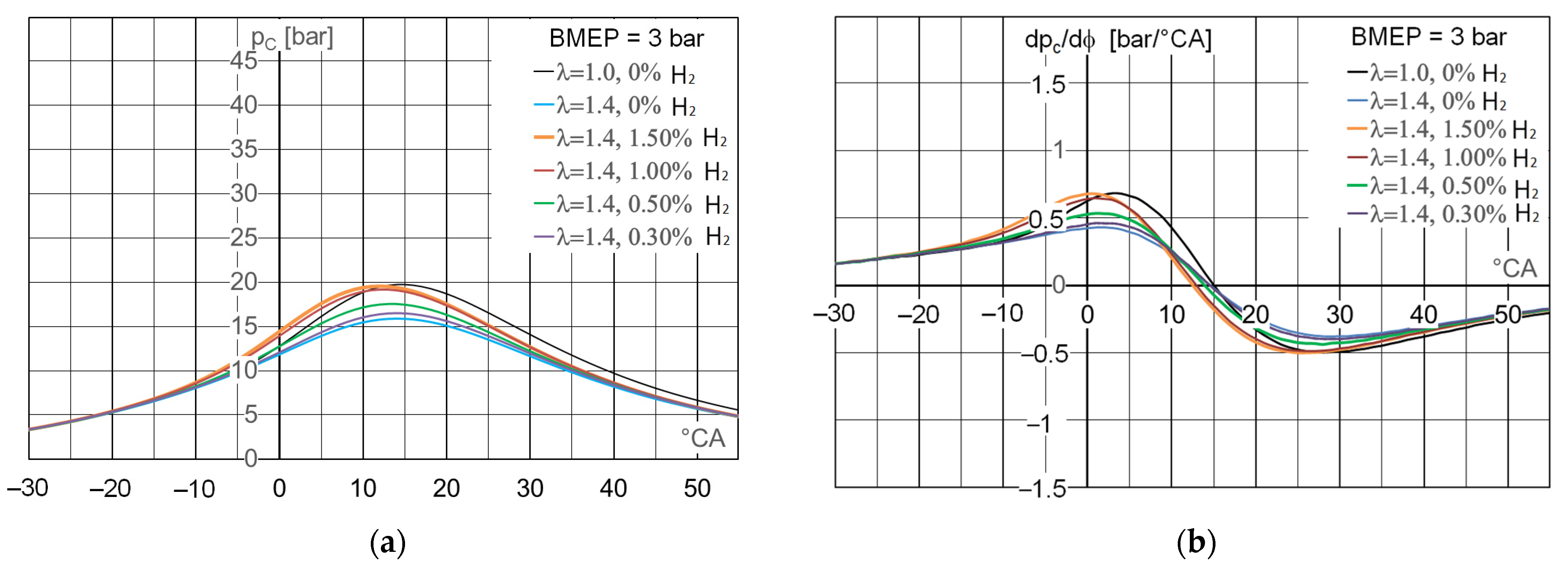 Energies 16 06659 g007