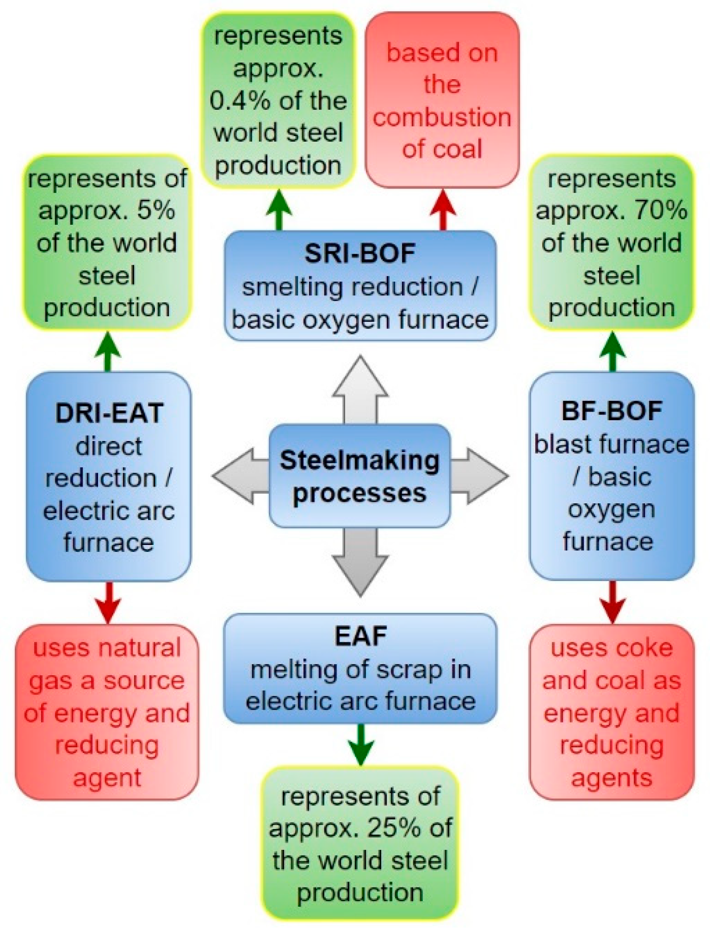 Energies 16 06662 g001