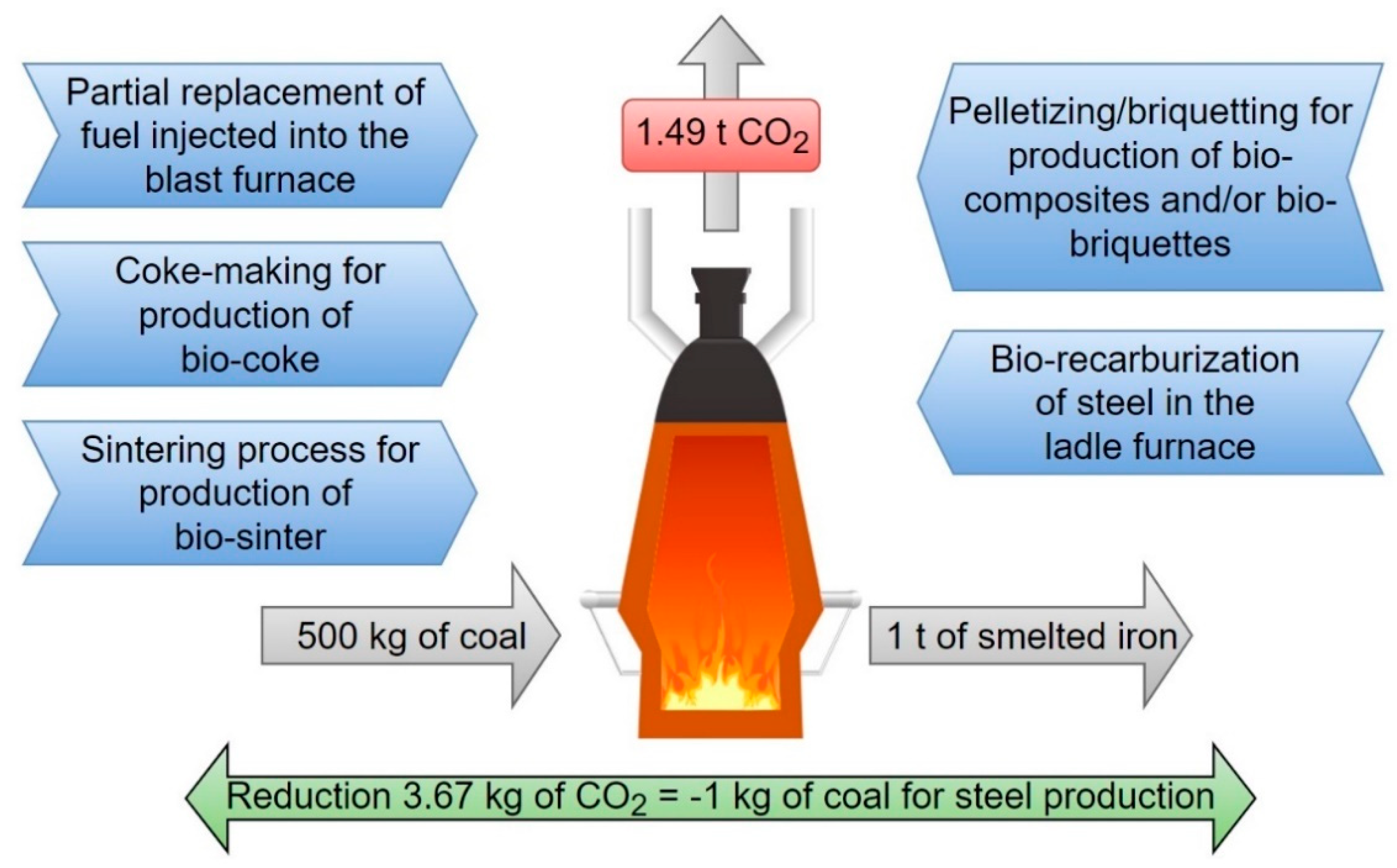 Energies 16 06662 g003