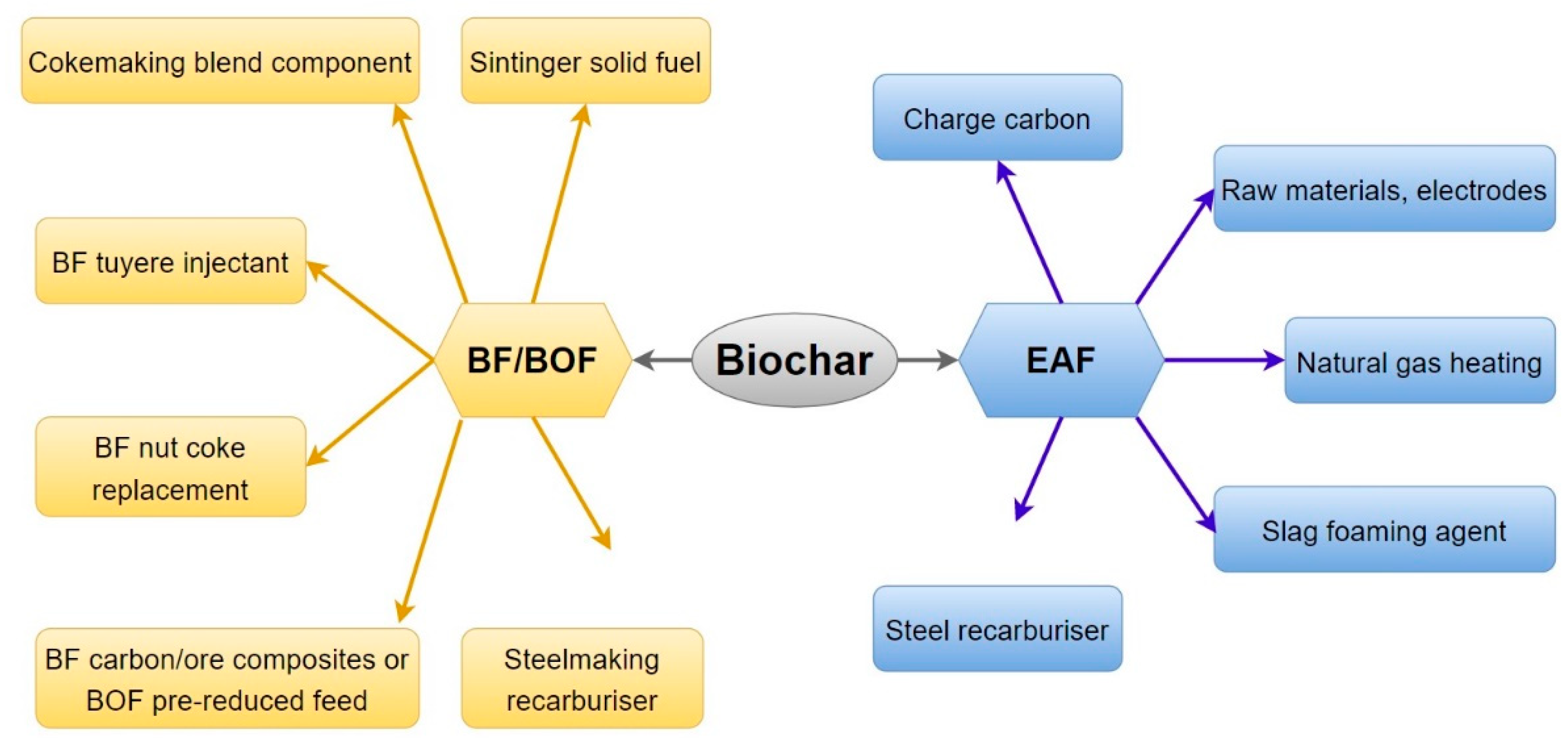 Energies 16 06662 g004