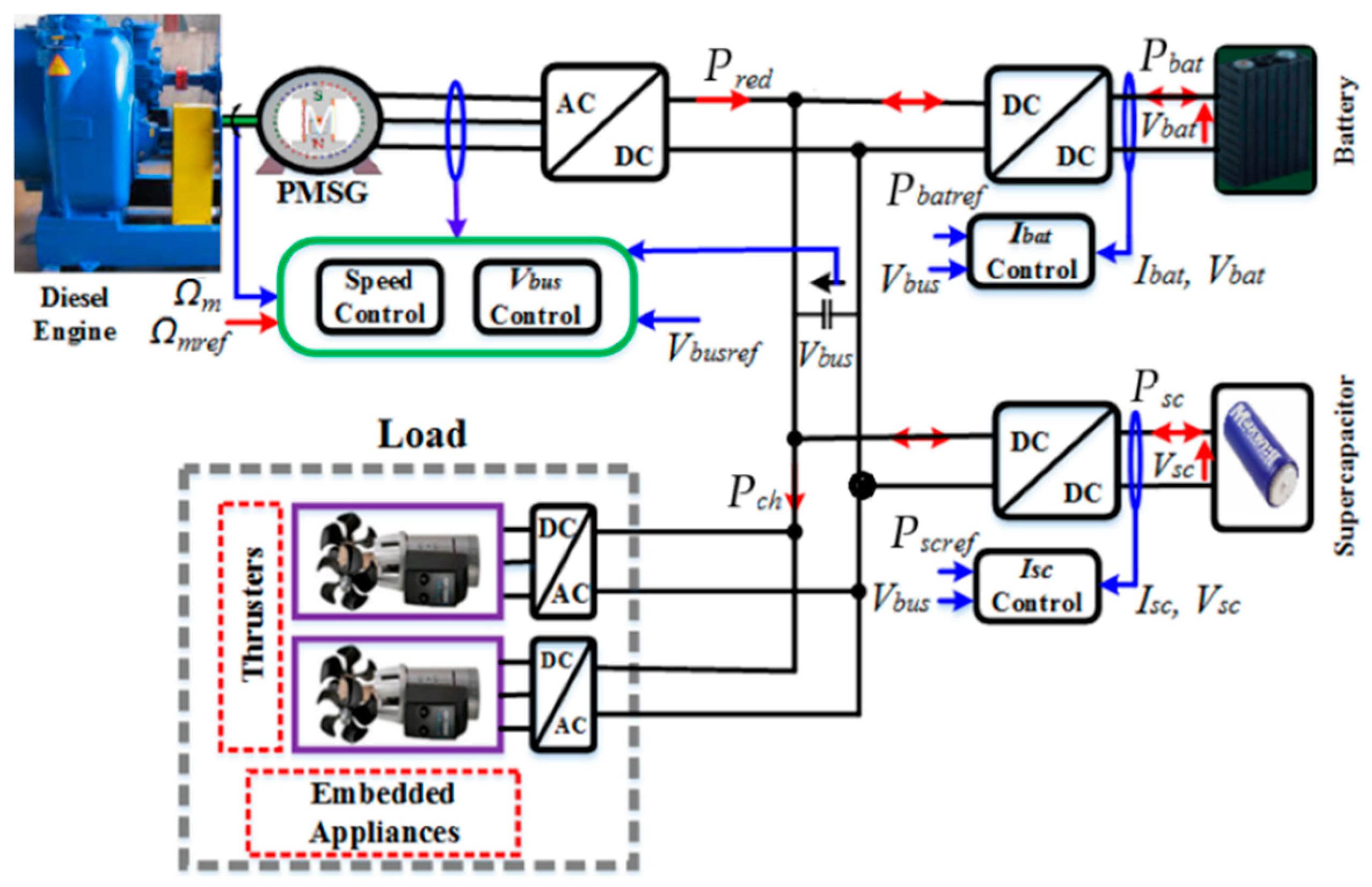 Energies 16 06666 g002