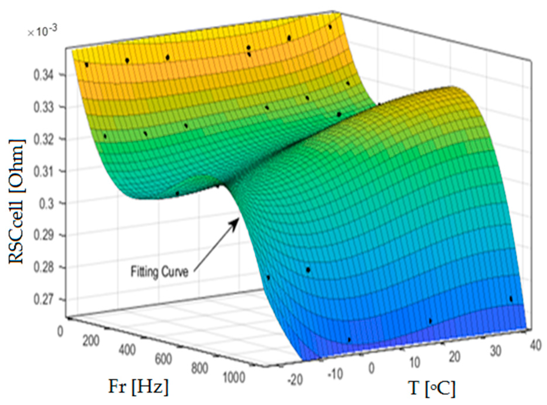 Energies 16 06666 g004