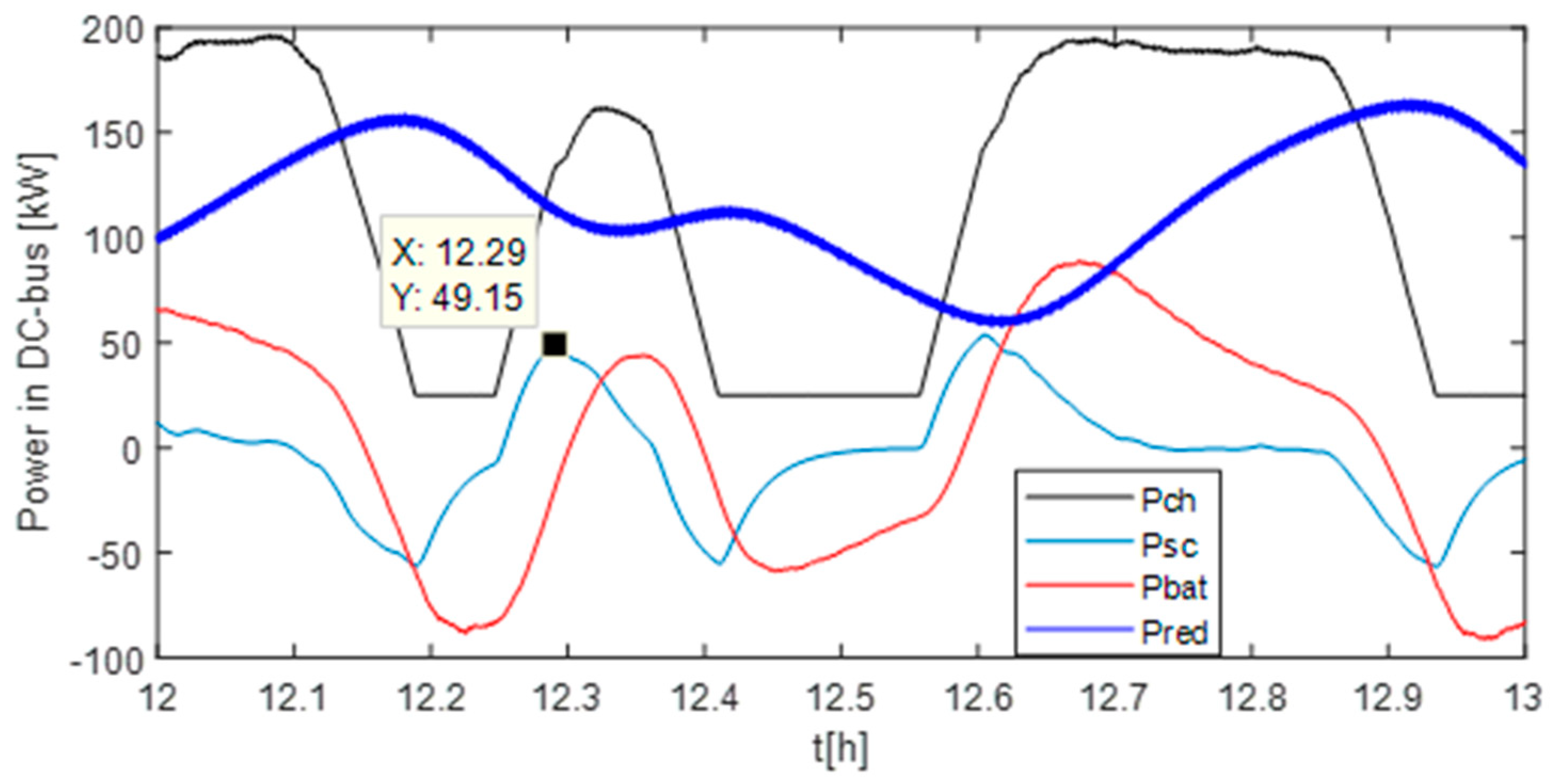 Energies 16 06666 g014