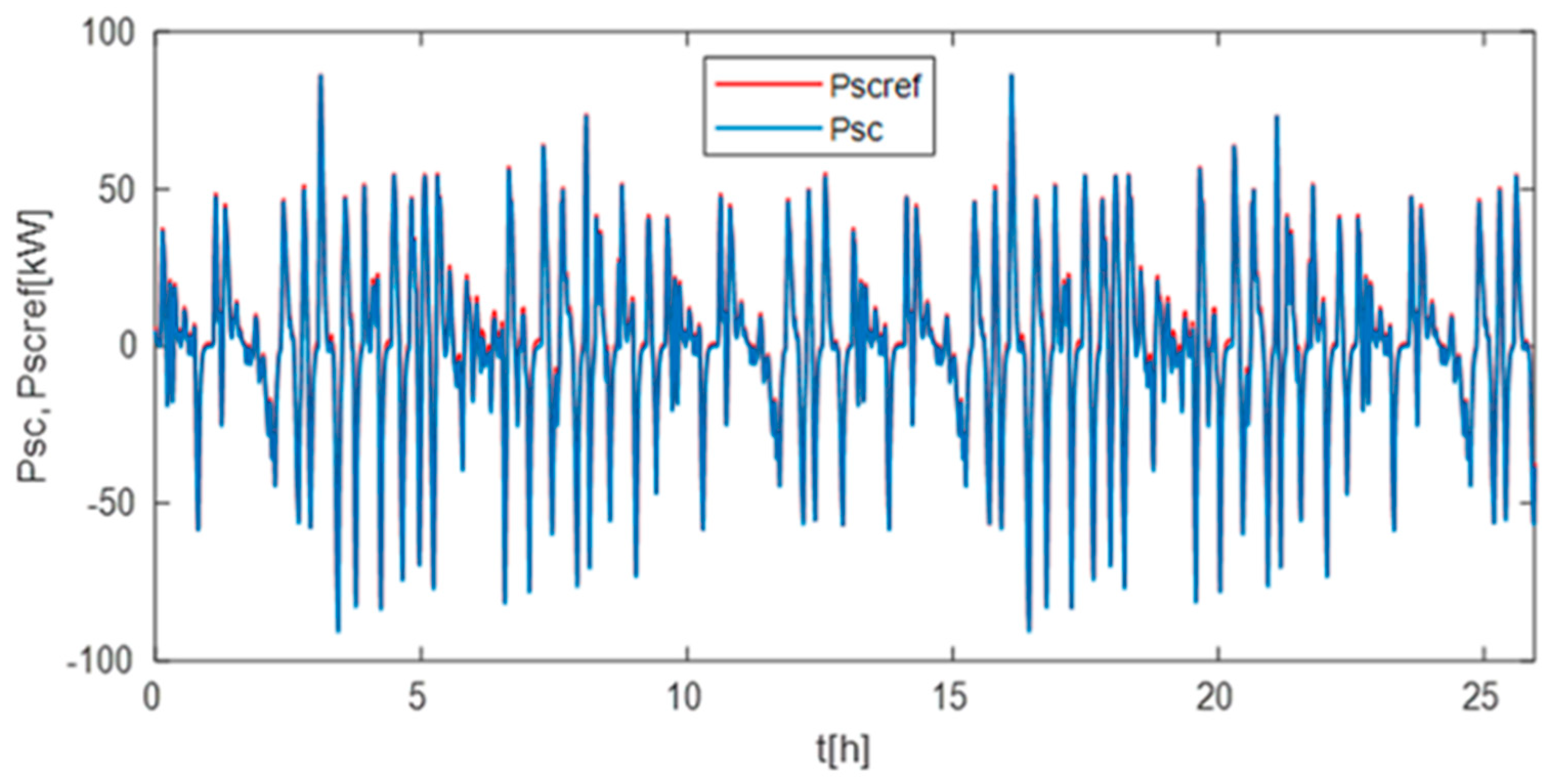 Energies 16 06666 g015
