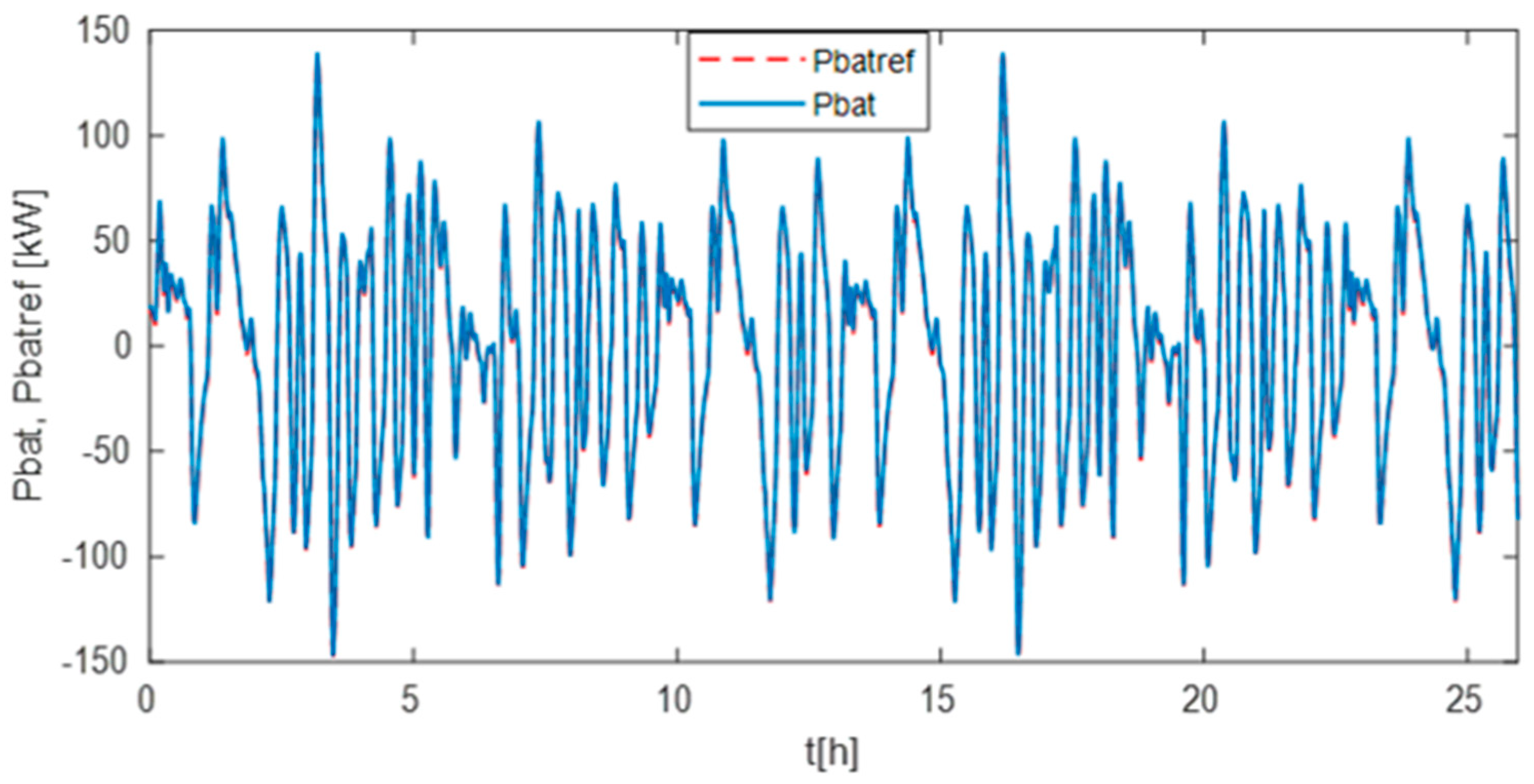 Energies 16 06666 g016