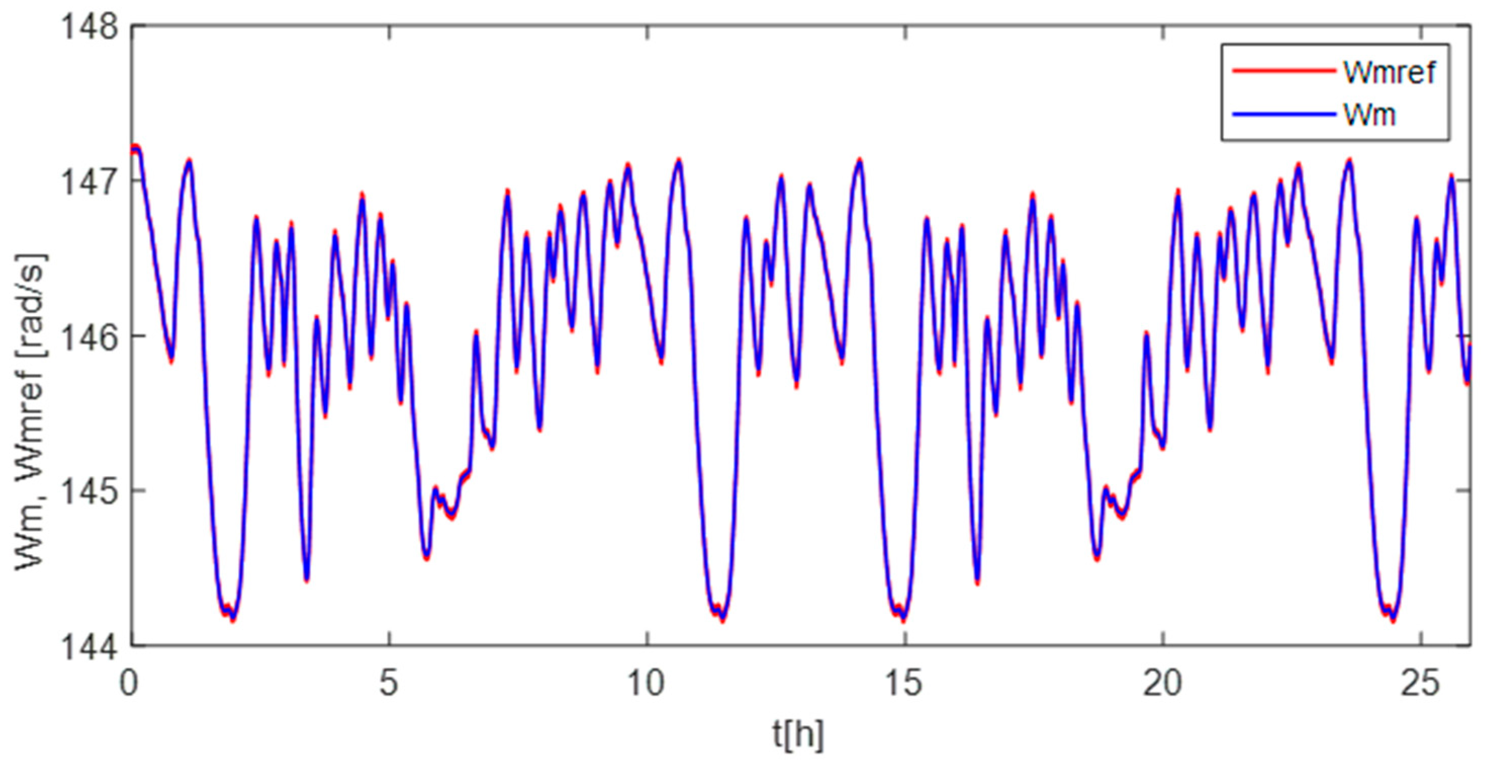 Energies 16 06666 g019