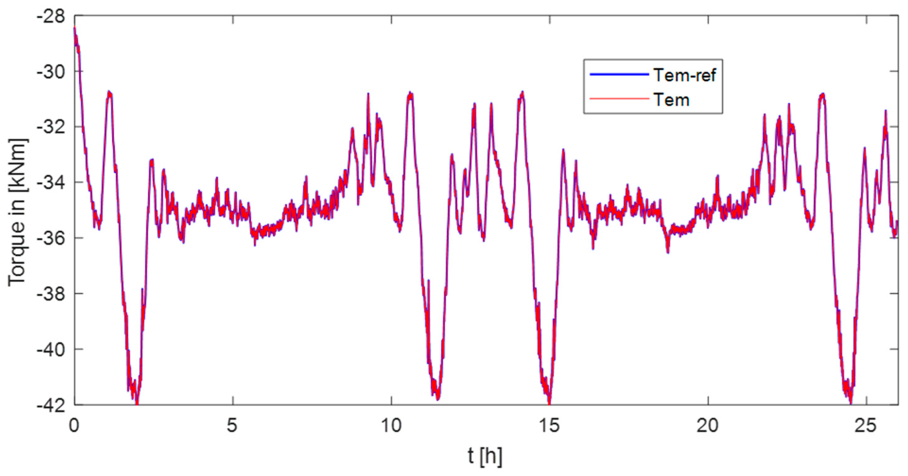 Energies 16 06666 g020