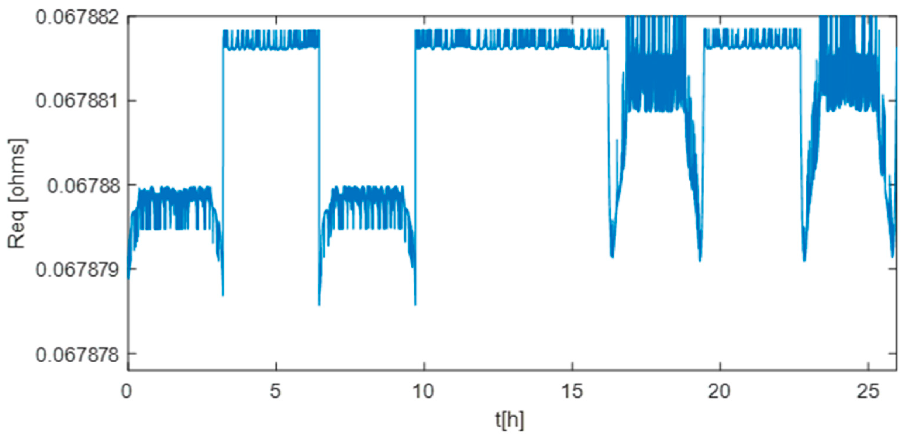Energies 16 06666 g022