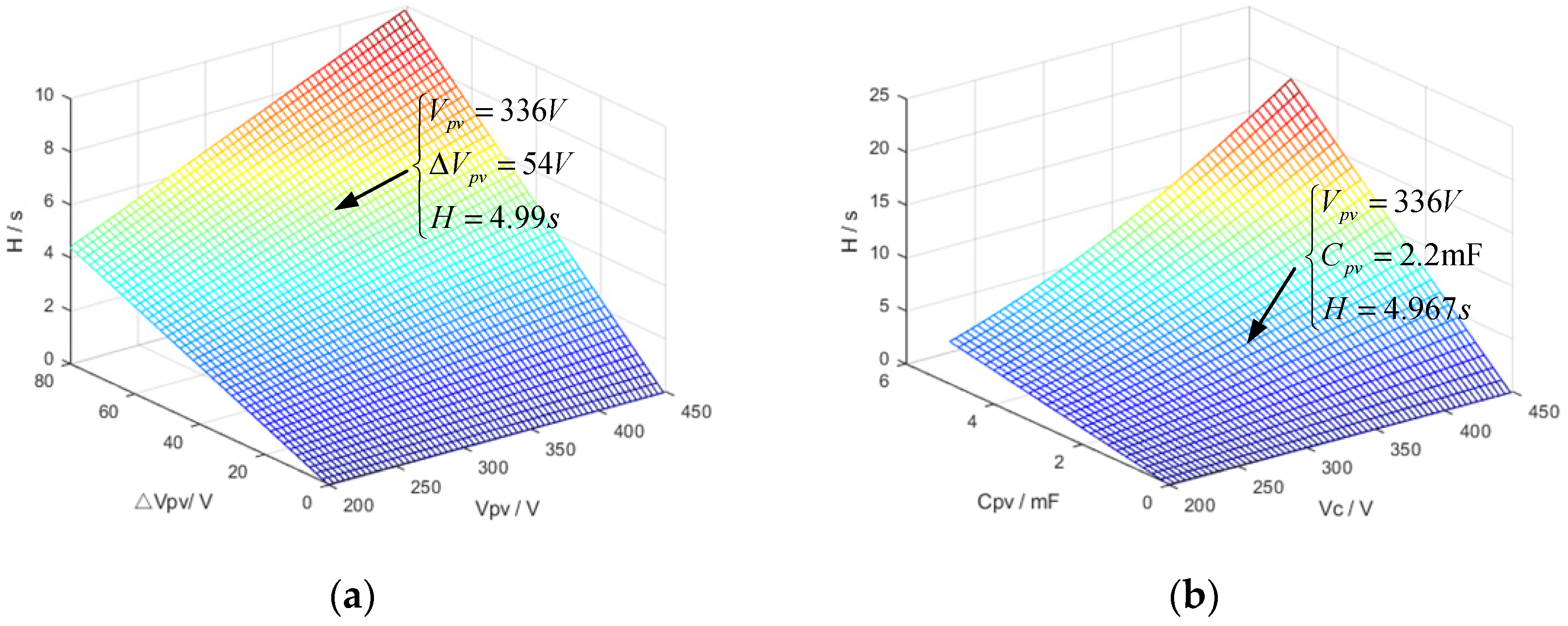 Energies 16 06667 g013