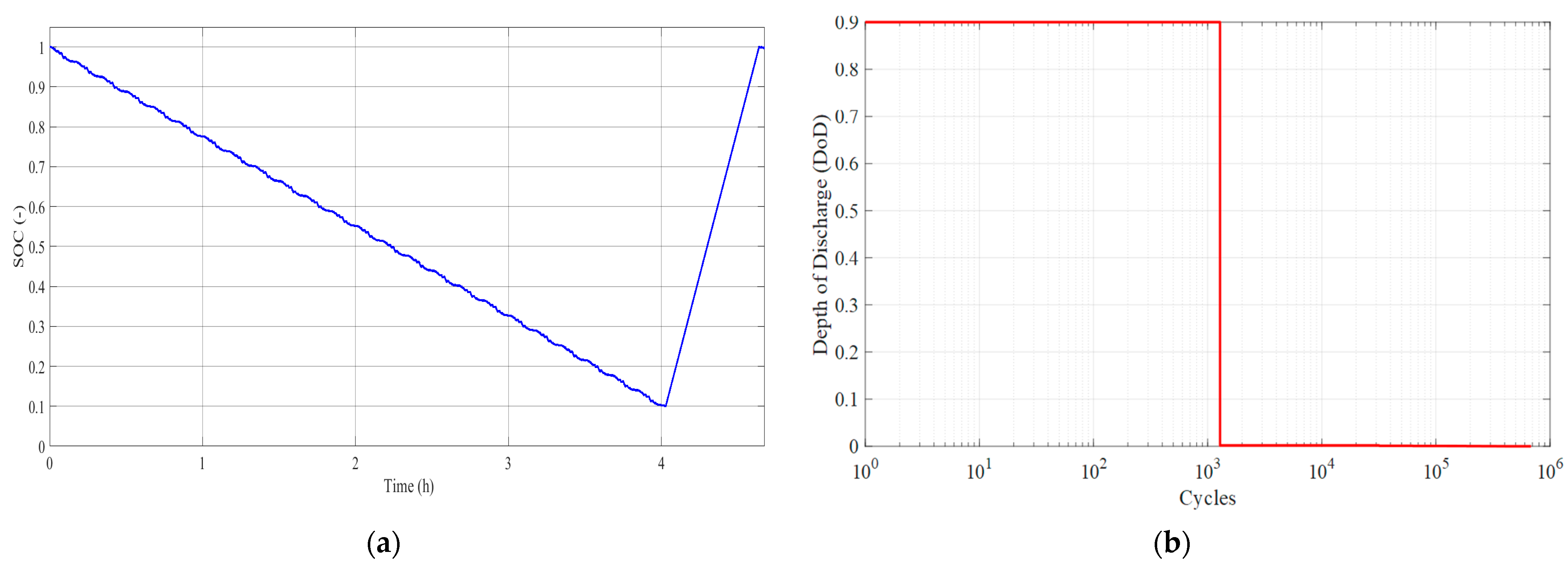 Energies 16 06673 g006