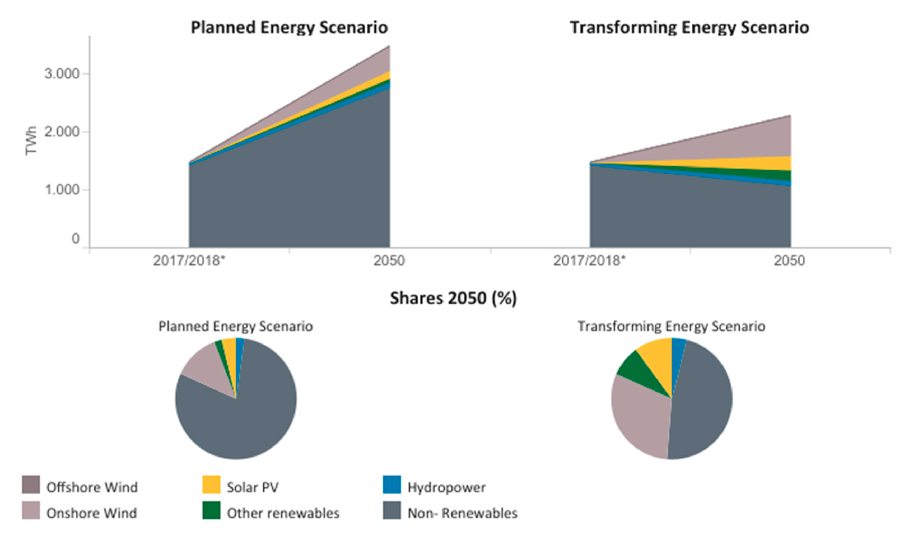 The 3 Types of Energy Efficiency Losses in Water Heating - Energy Vanguard