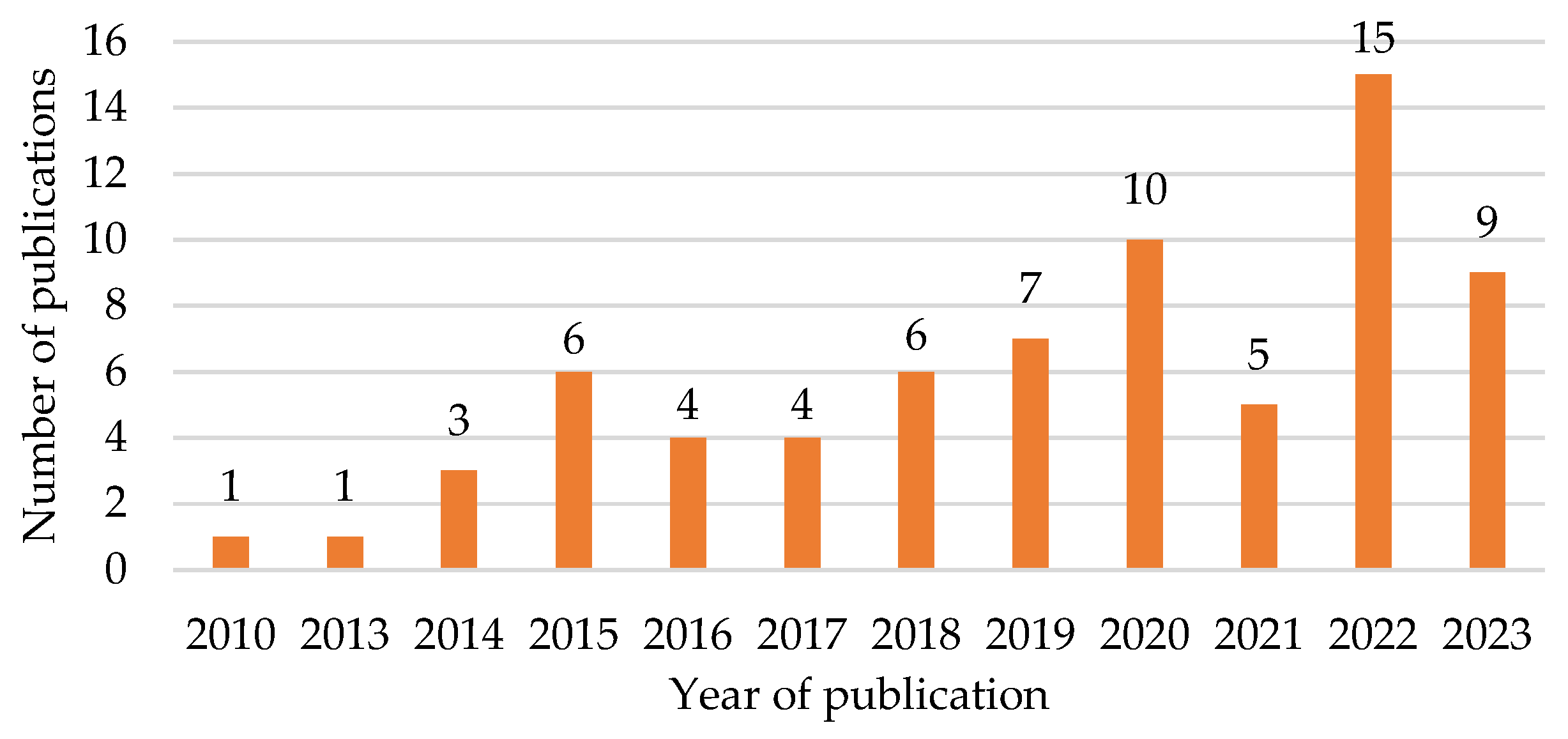 Energies 16 06692 g001