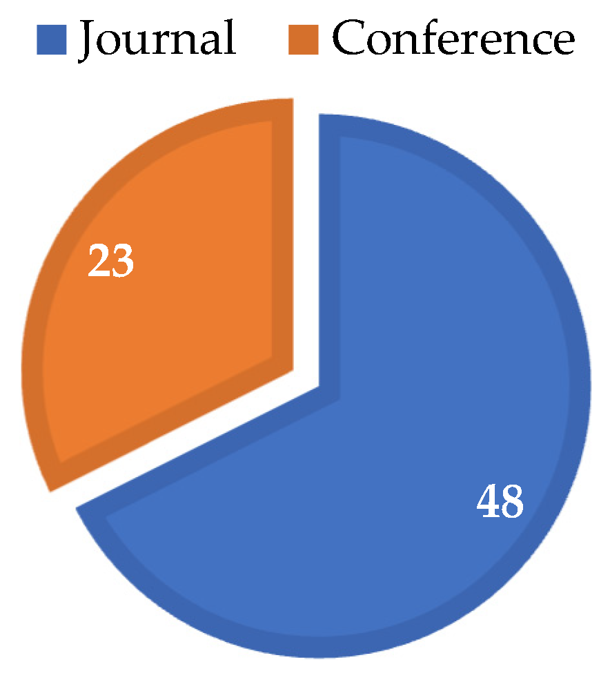 Energies 16 06692 g002