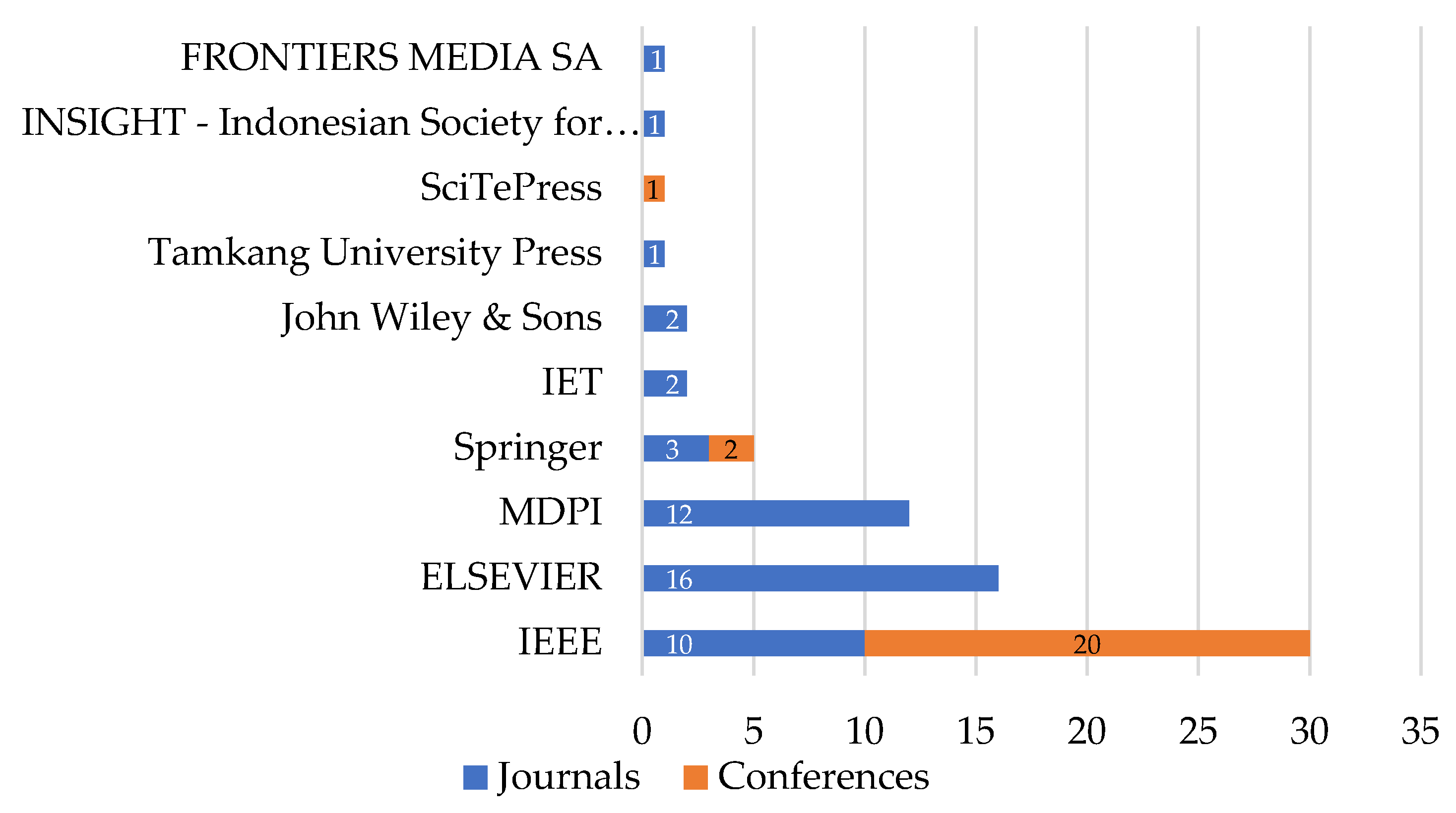 Energies 16 06692 g003