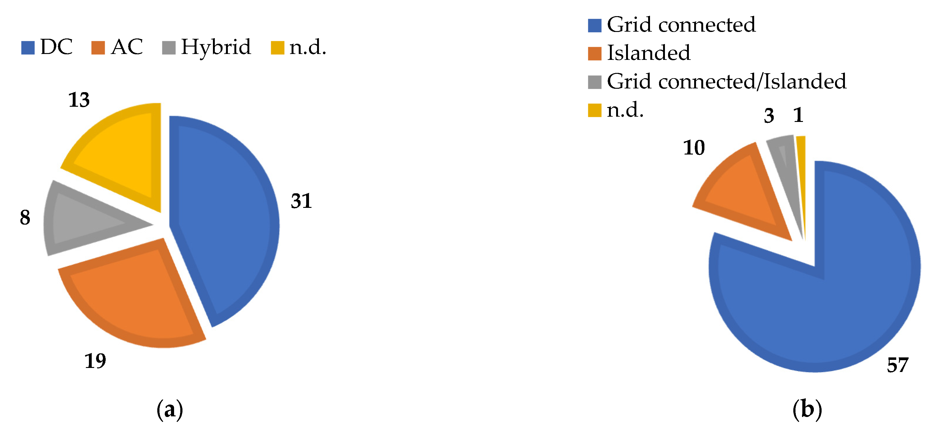 Energies 16 06692 g004