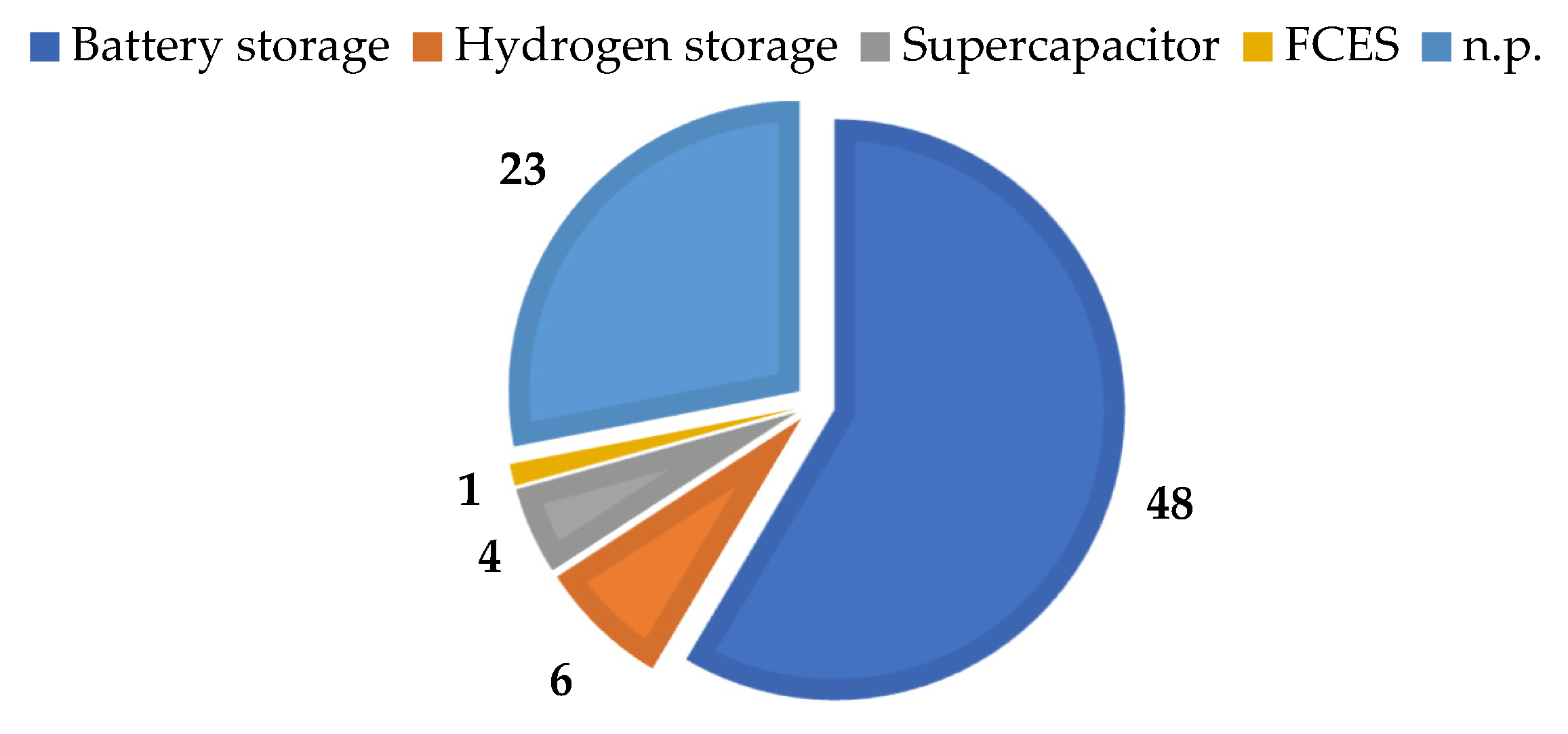 Energies 16 06692 g006