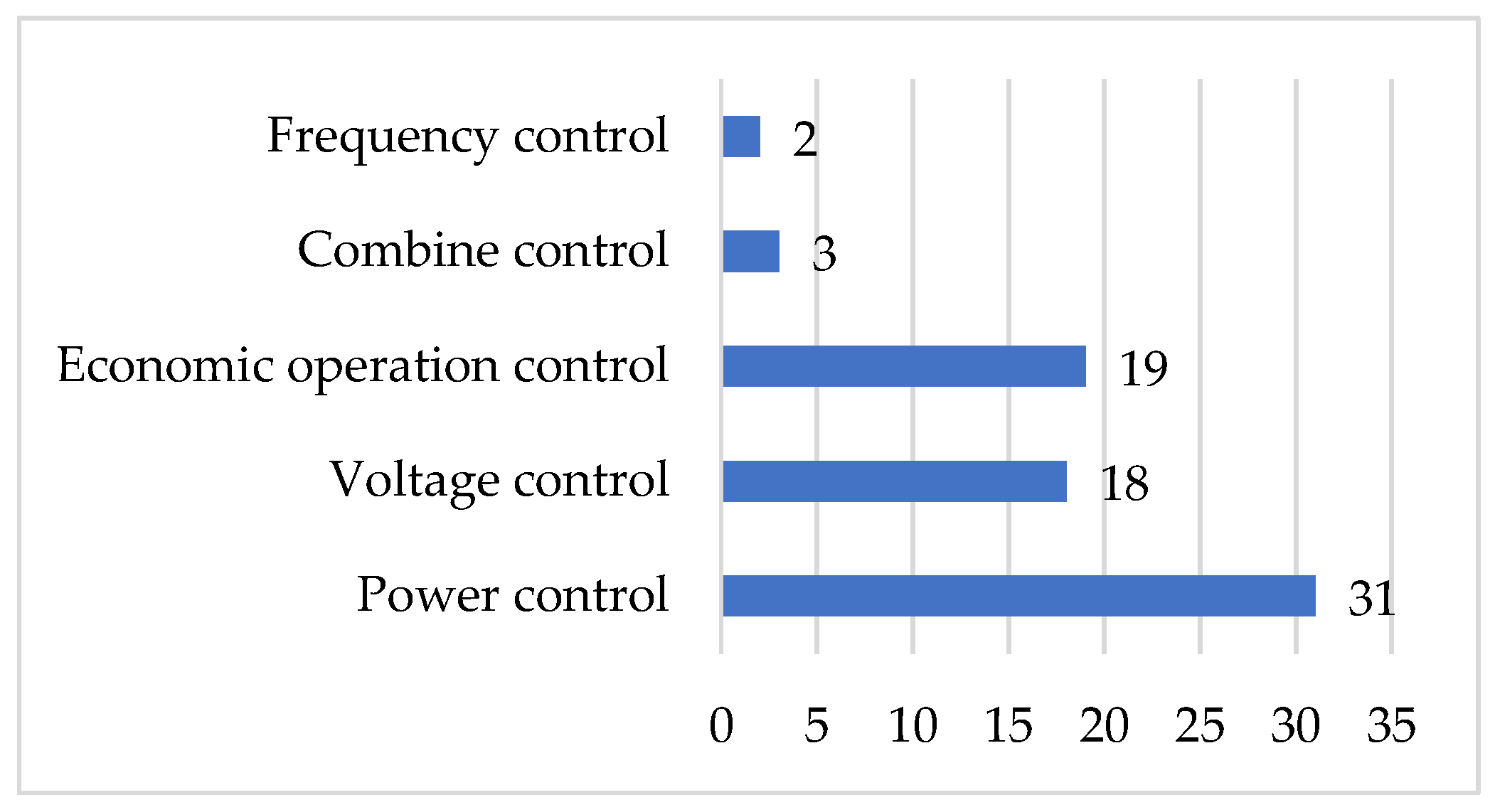 Energies 16 06692 g008