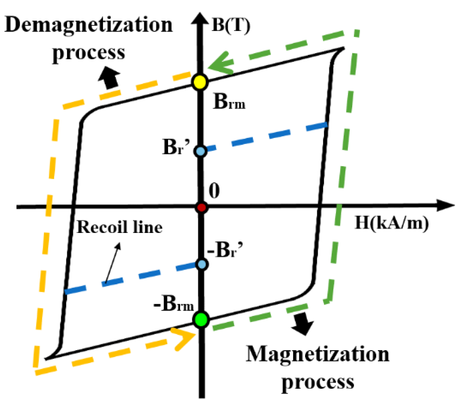 Energies 16 06707 g004