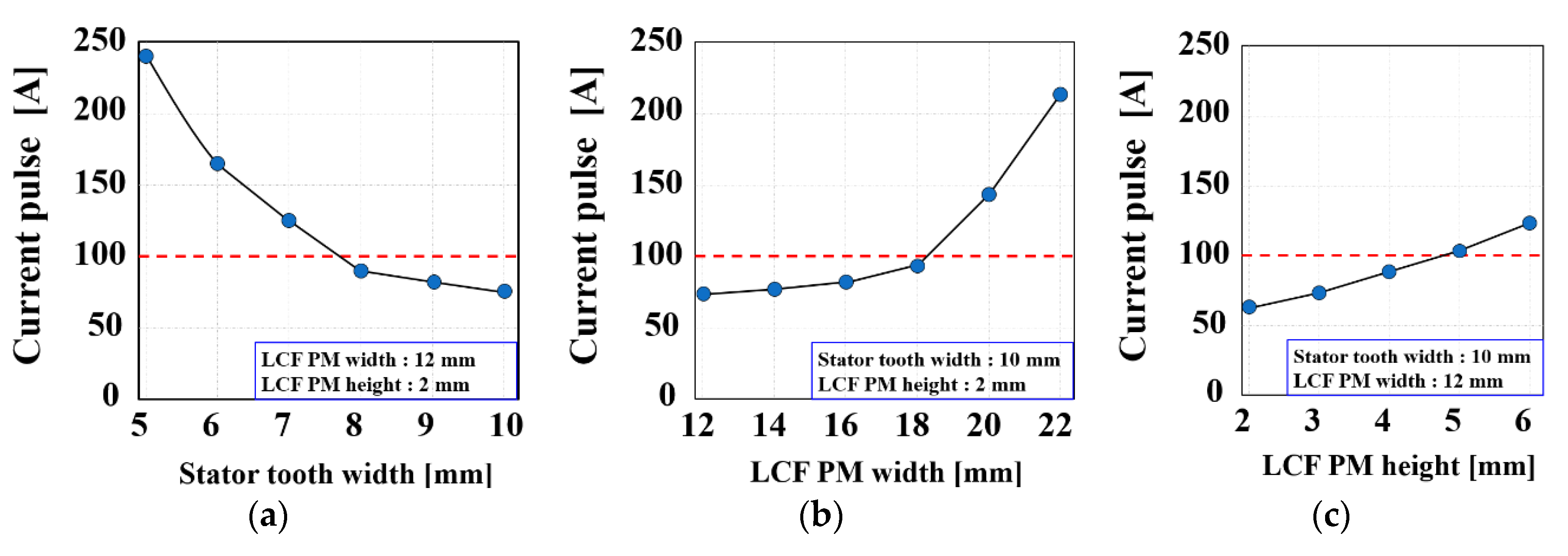 Energies 16 06707 g005