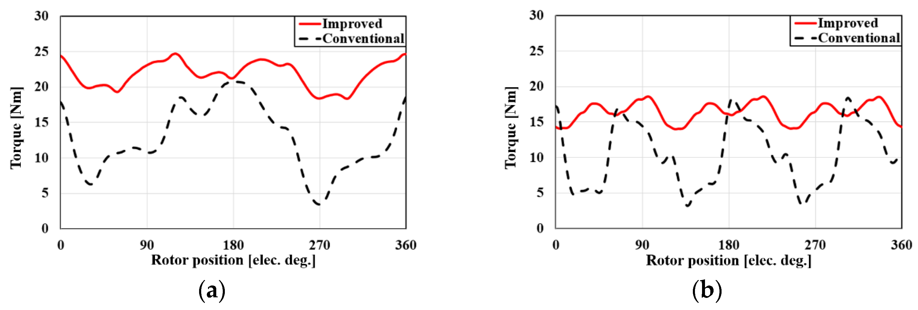 Energies 16 06707 g009
