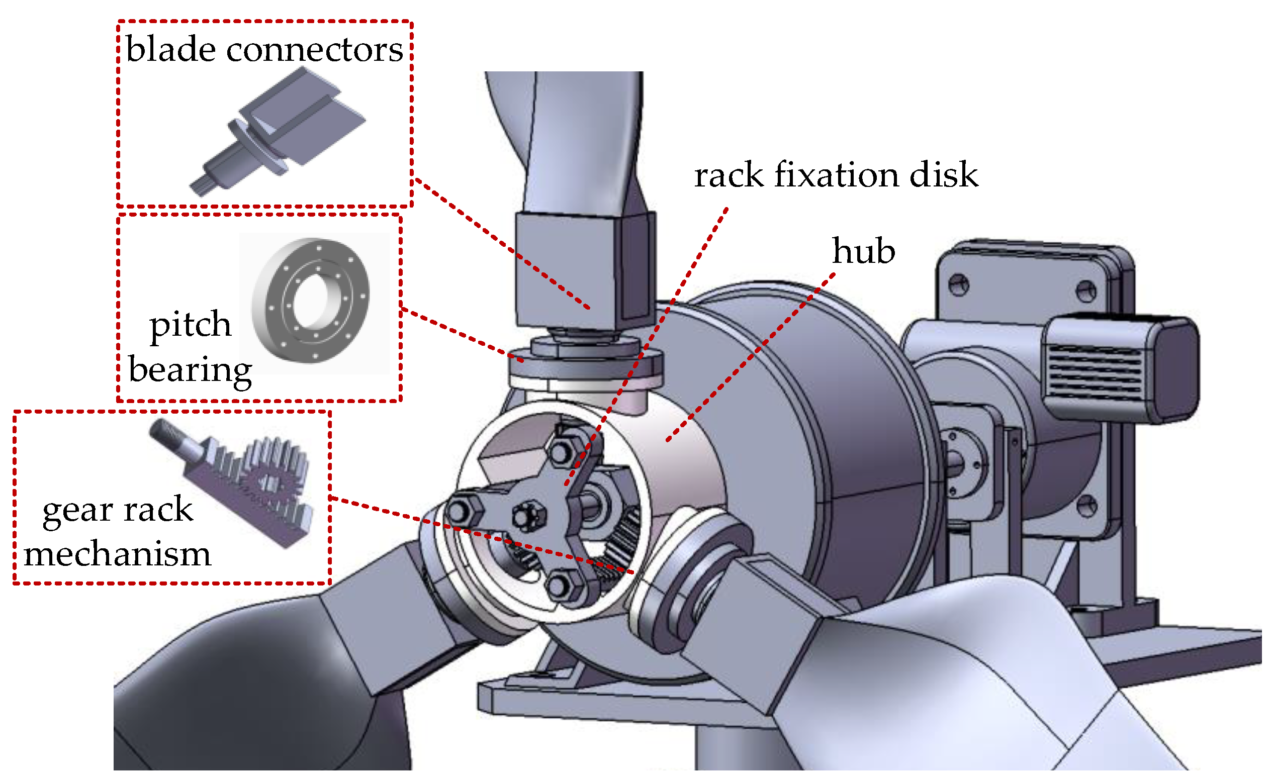 Energies 16 06708 g005