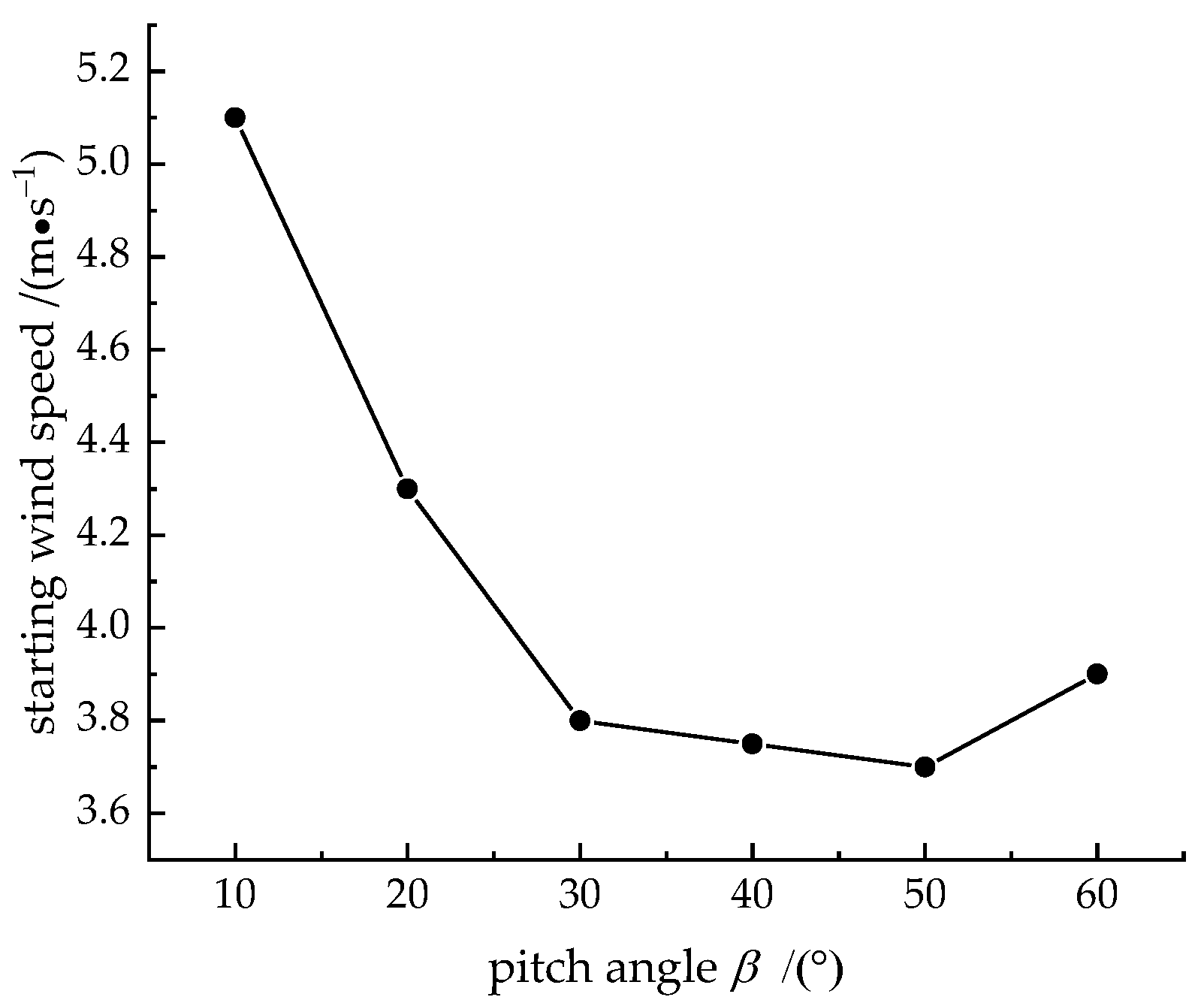 Energies 16 06708 g009
