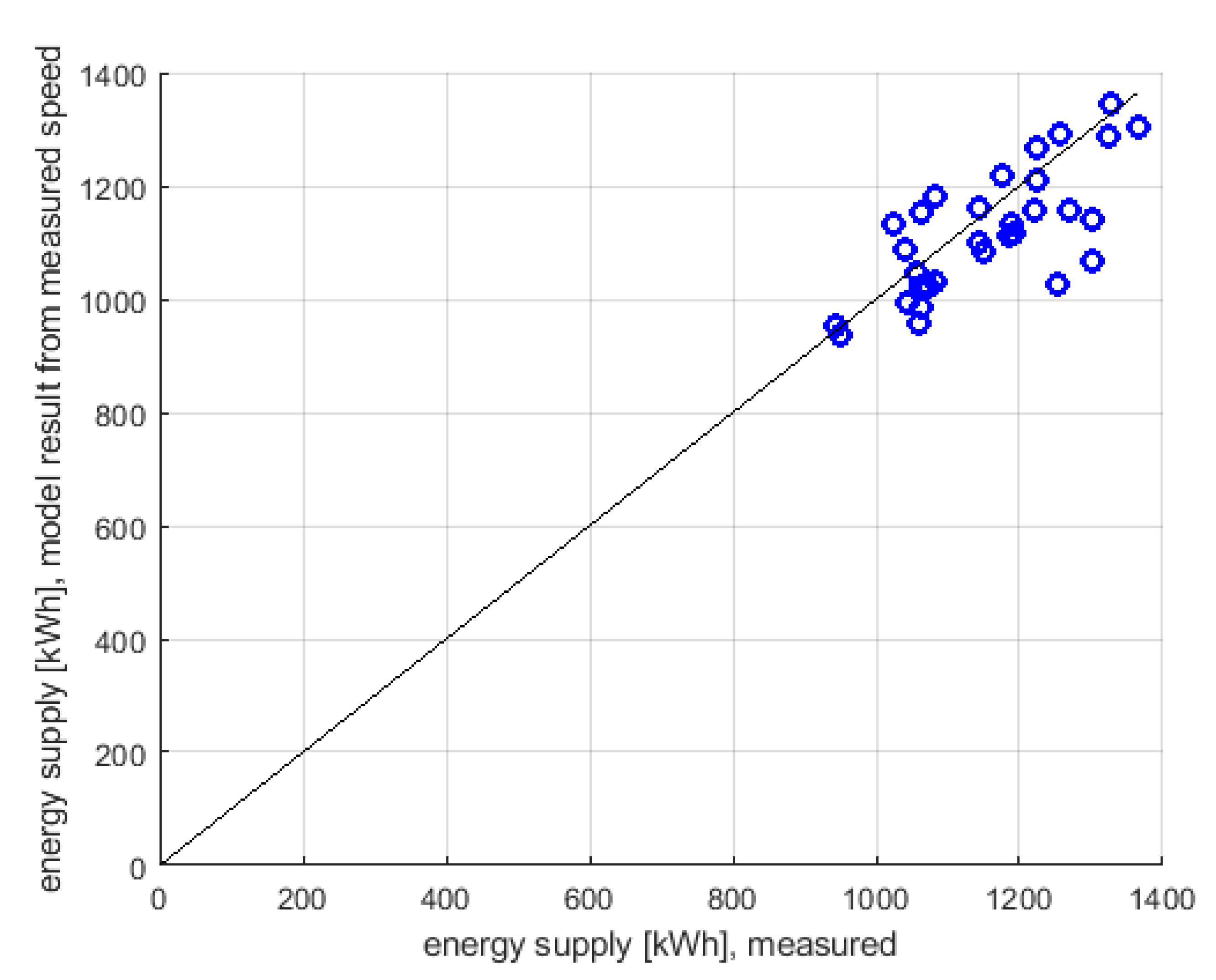 Energies | Free Full-Text | Energy-Efficient Train Driving Based on ...