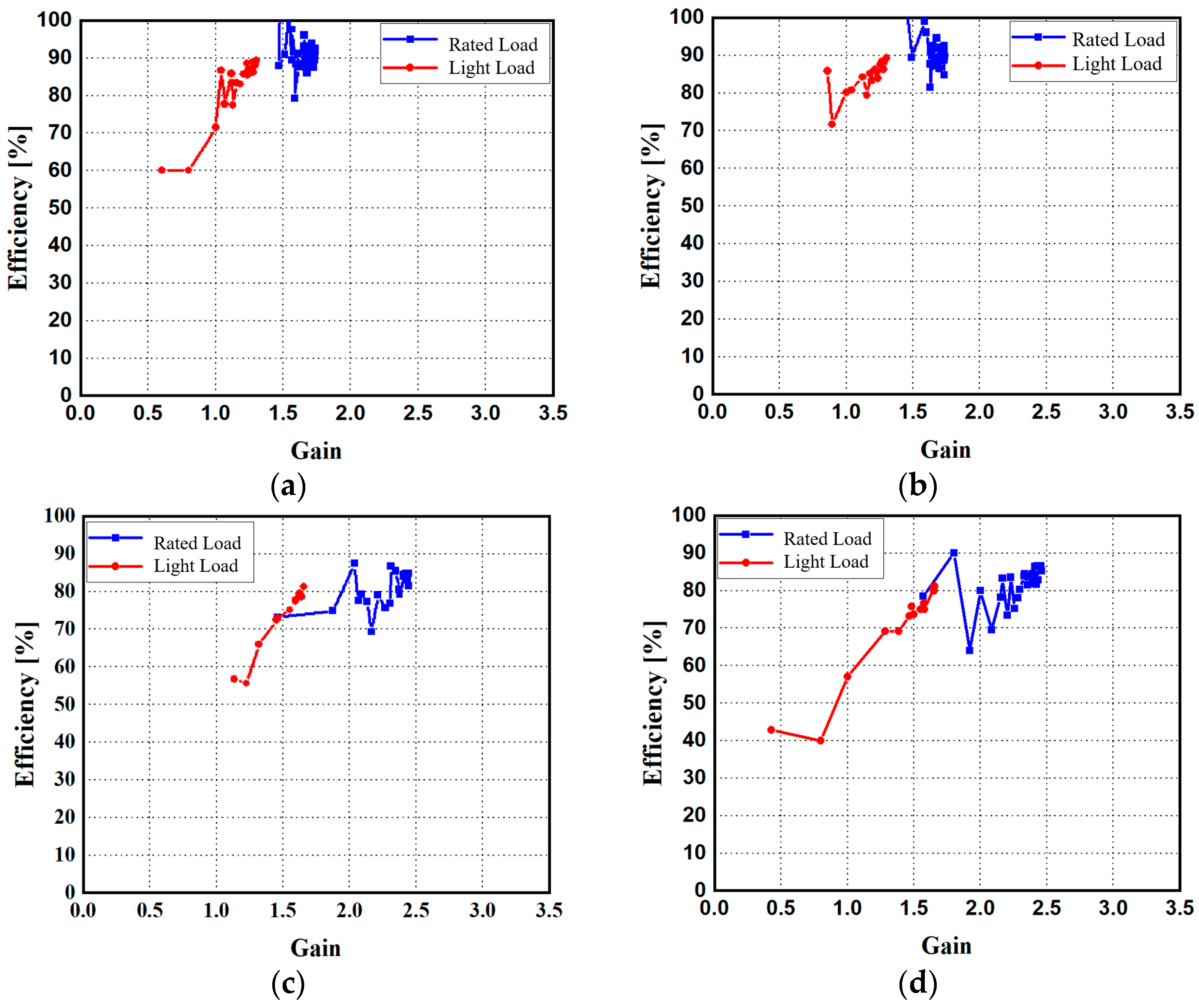Energies 16 06721 g012a