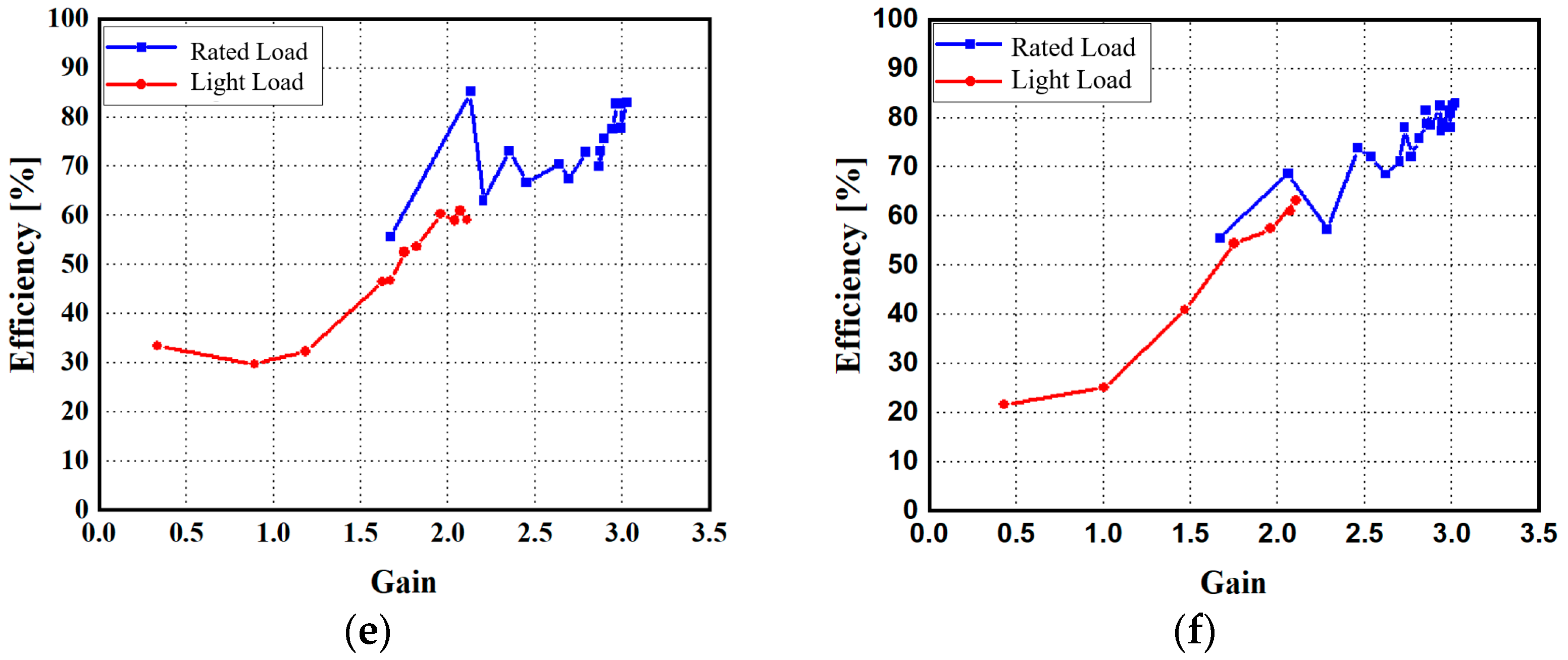 Energies 16 06721 g012b