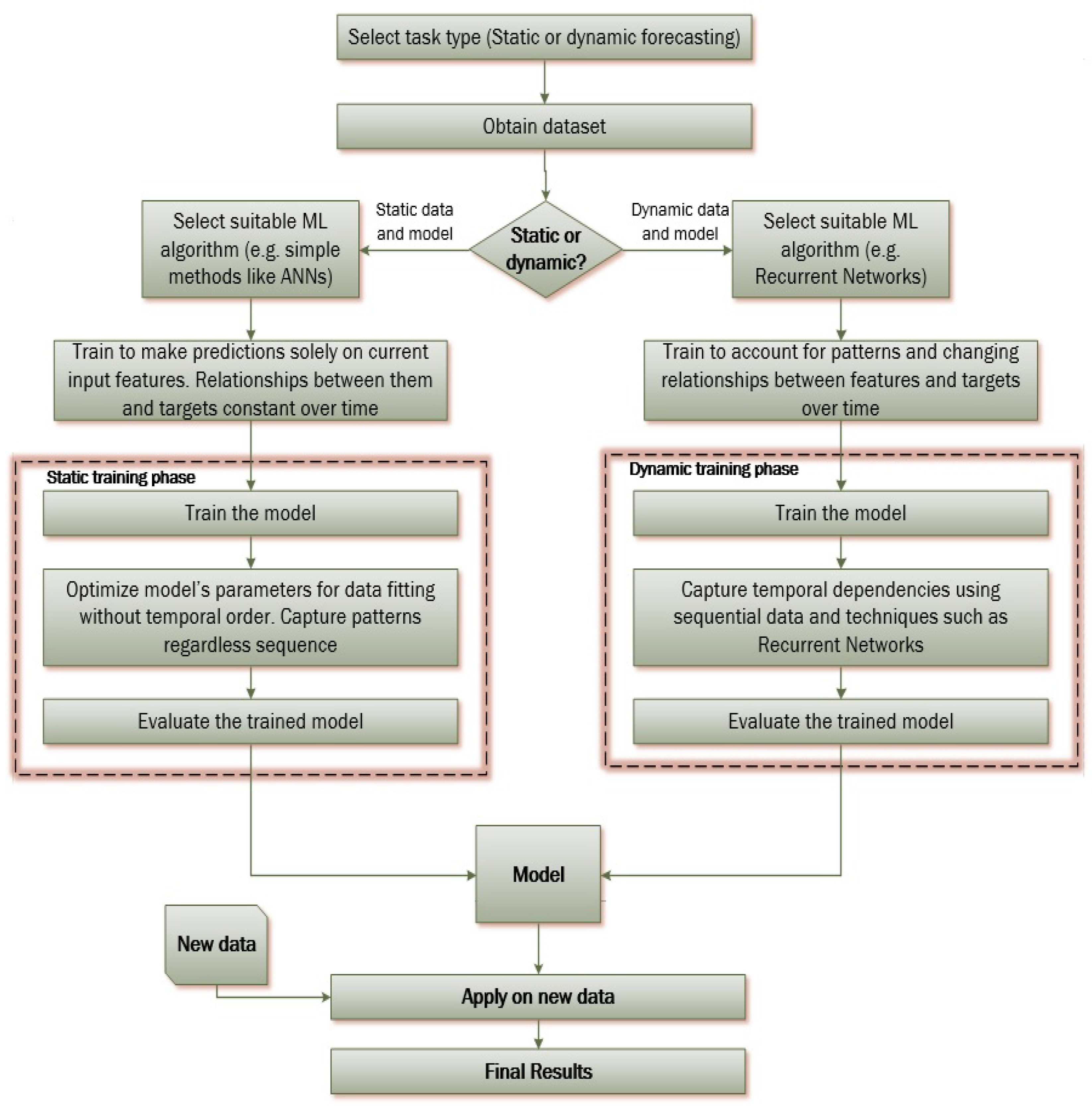 Energies 16 06727 g005