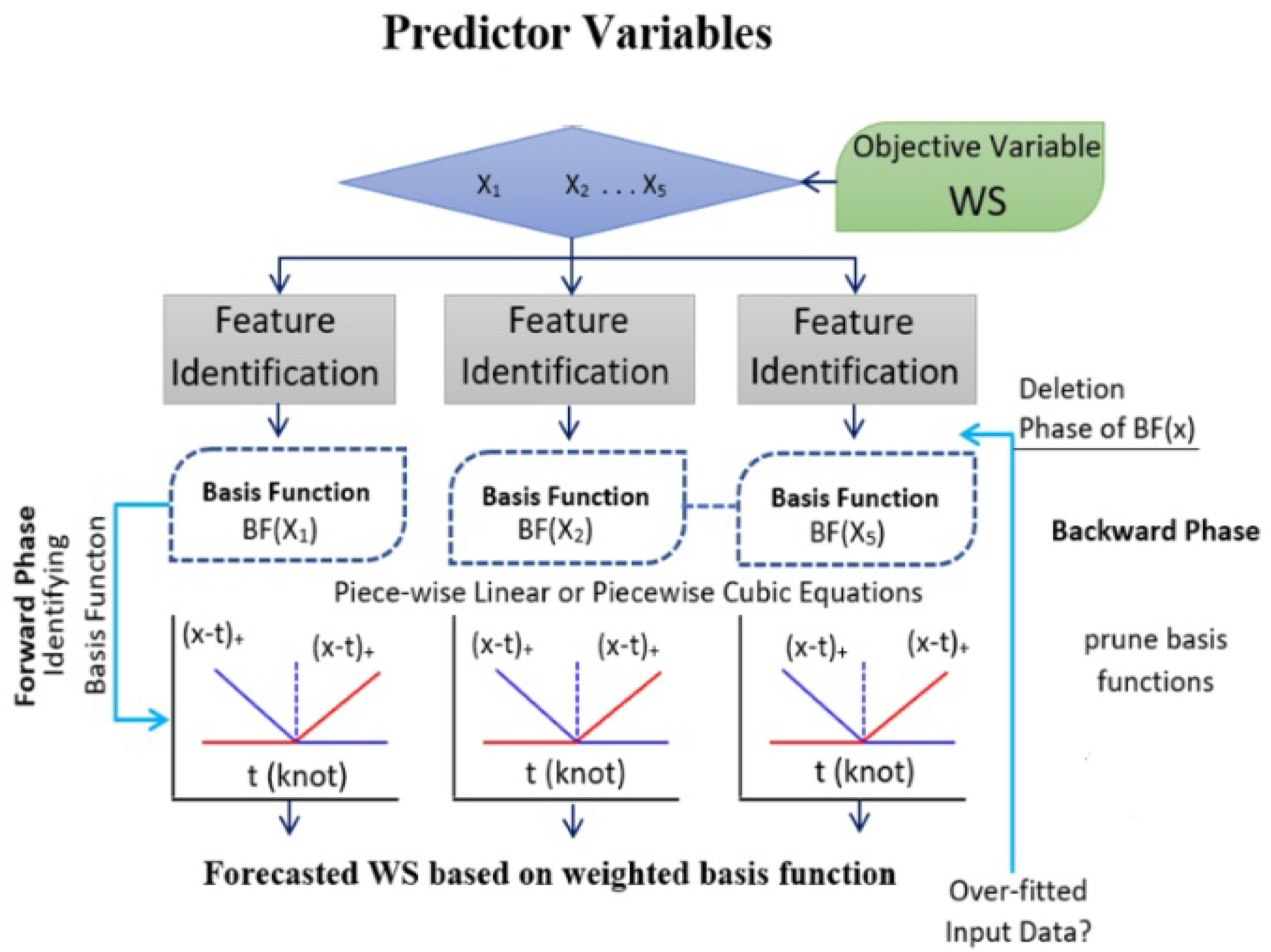 Energies 16 06727 g012
