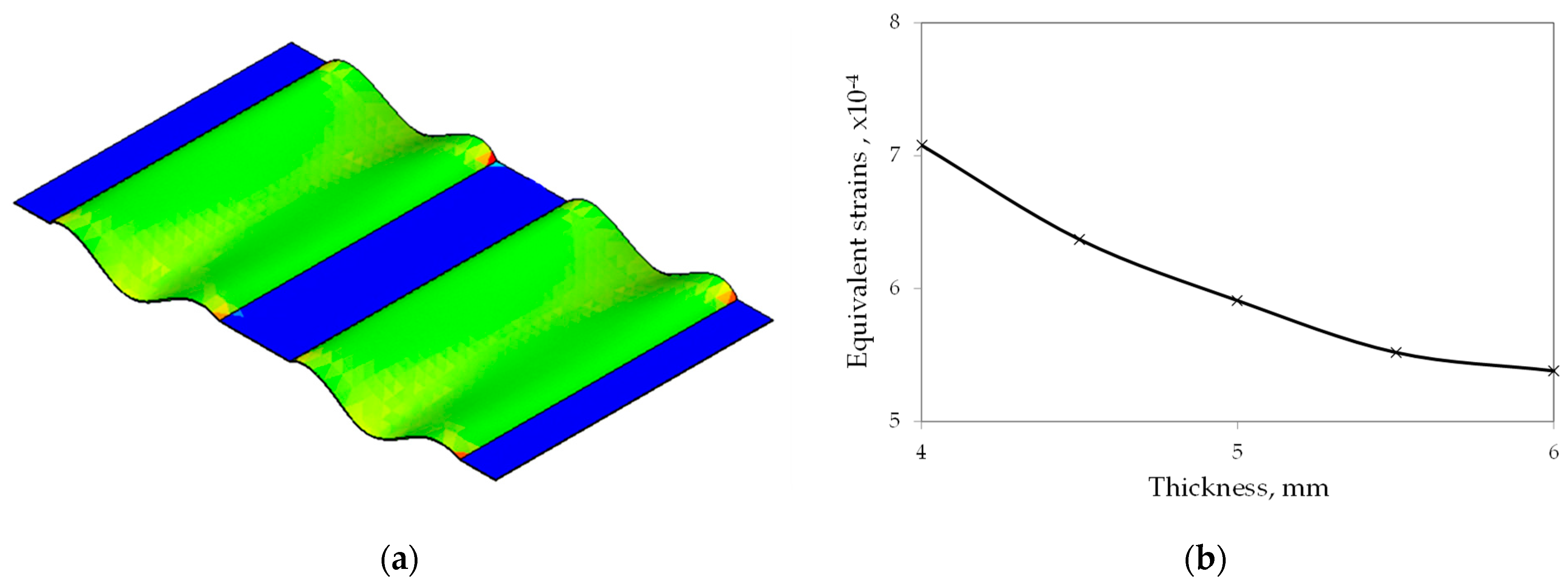Energies 16 06733 g005