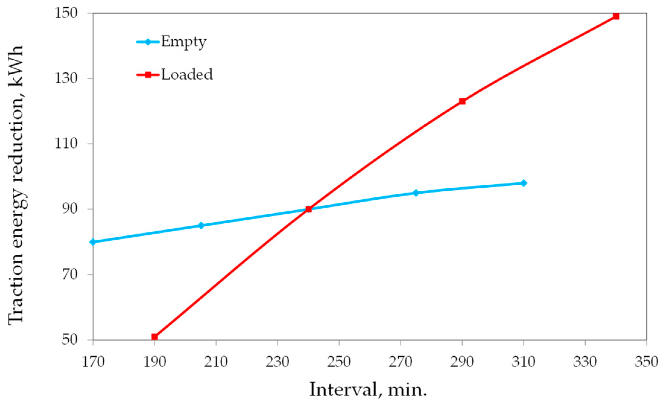 Energies 16 06733 g007