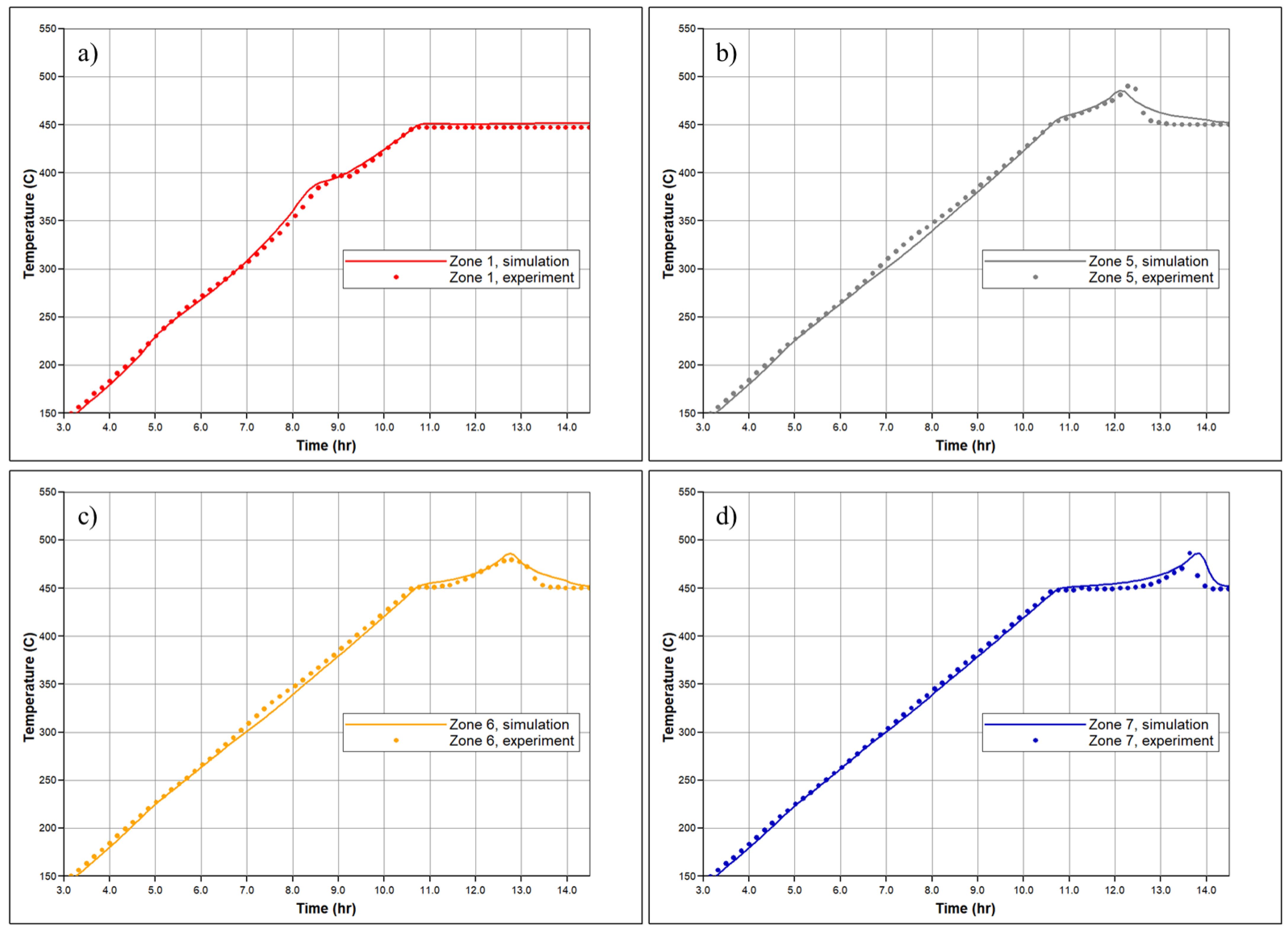 Energies 16 06738 g007