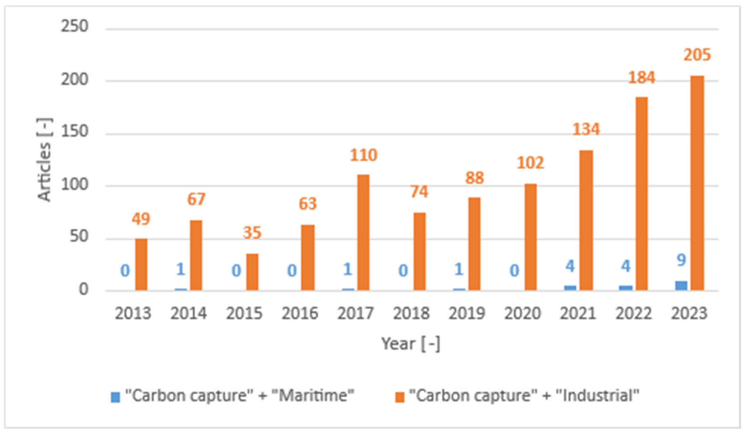 Energies 16 06748 g001 Energies 16 06748 g001