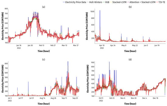 Energies | Free Full-Text | An Intra-Day Electricity Price