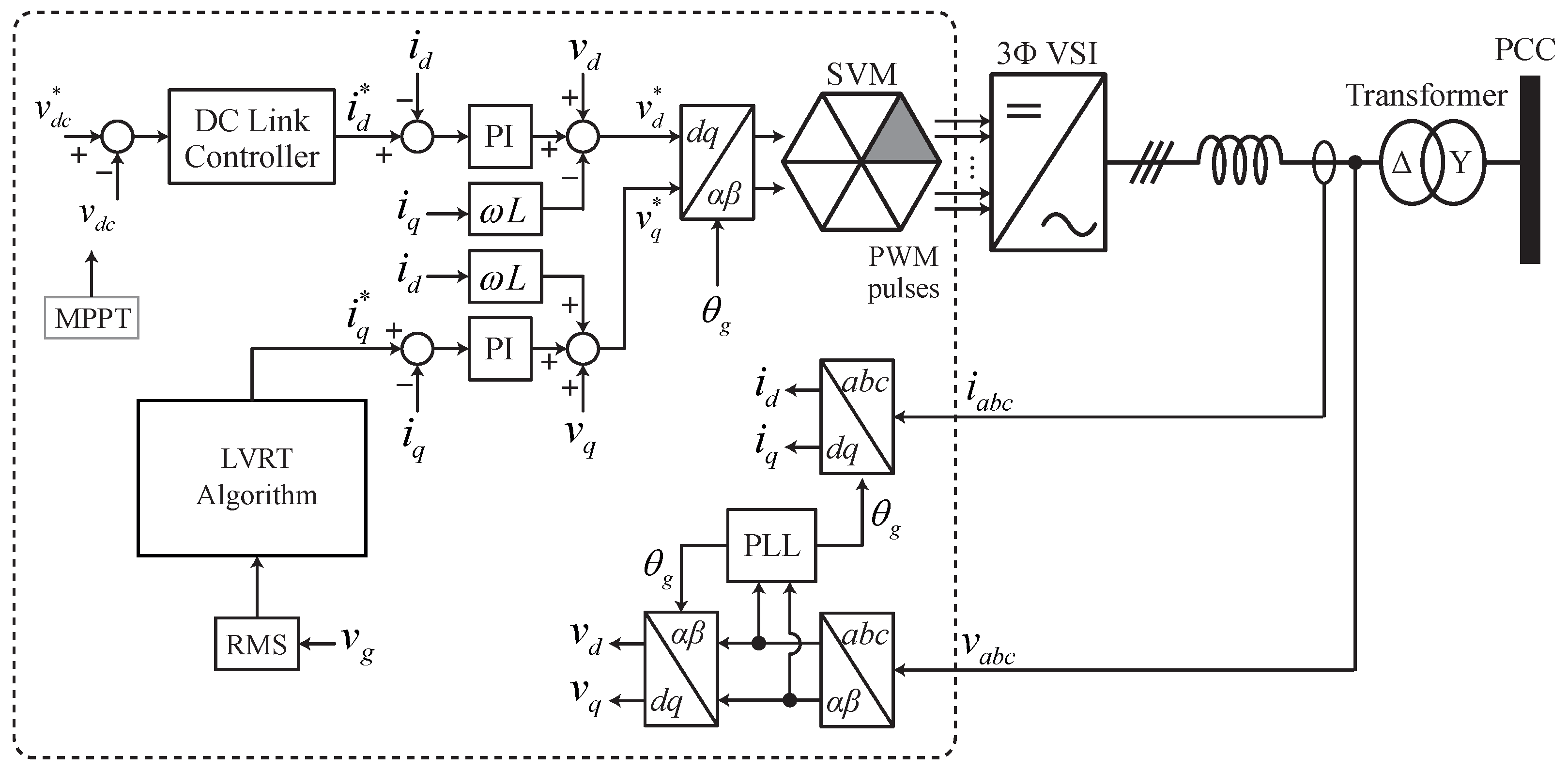 Energies 16 06776 g005