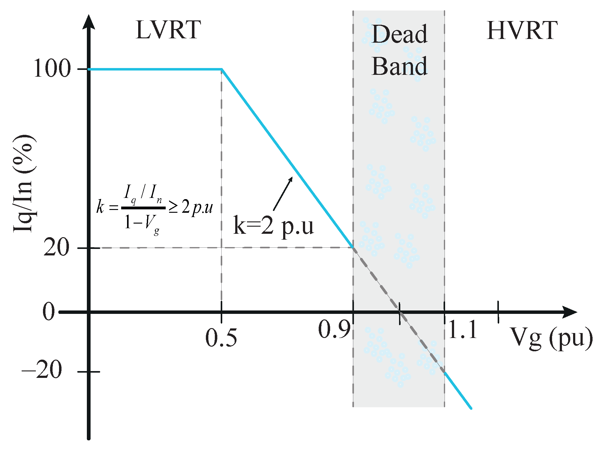 Energies 16 06776 g008