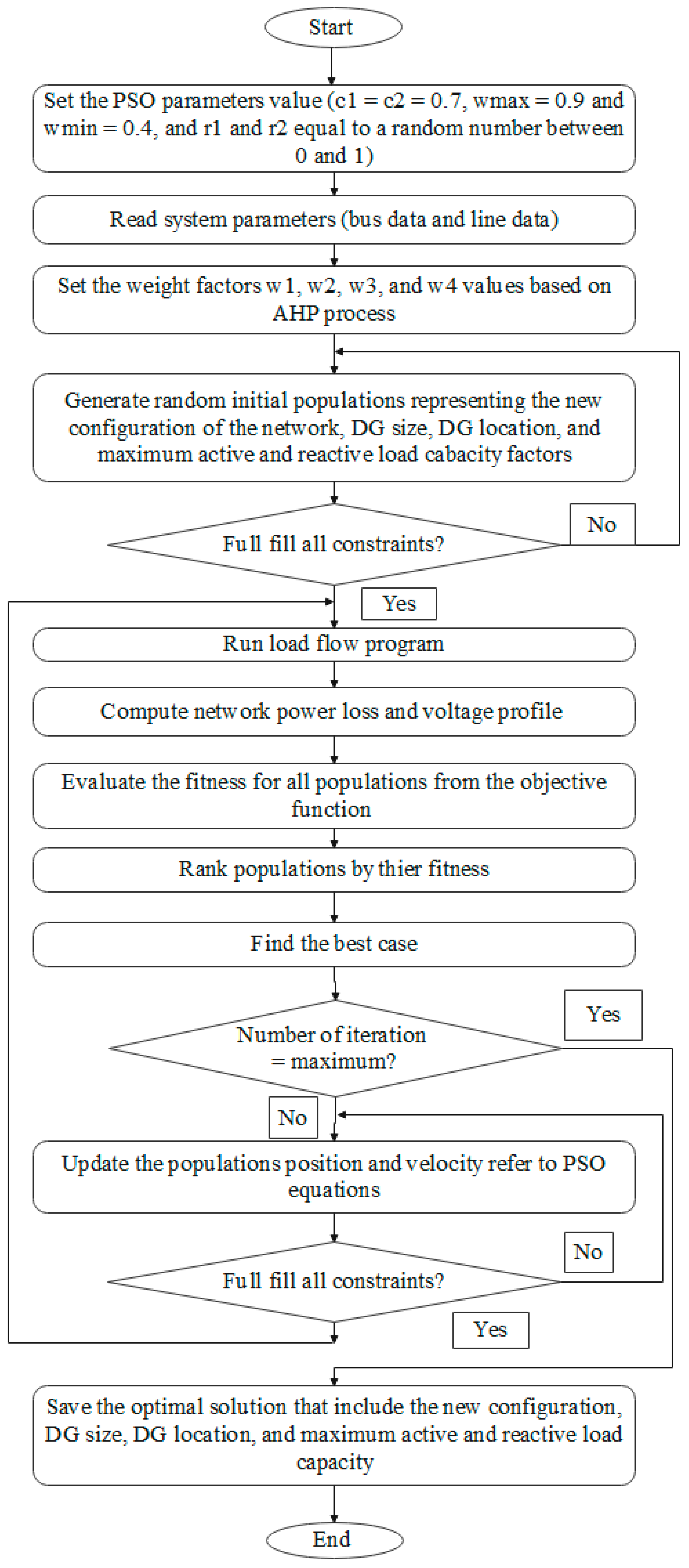 Energies 16 06779 g003