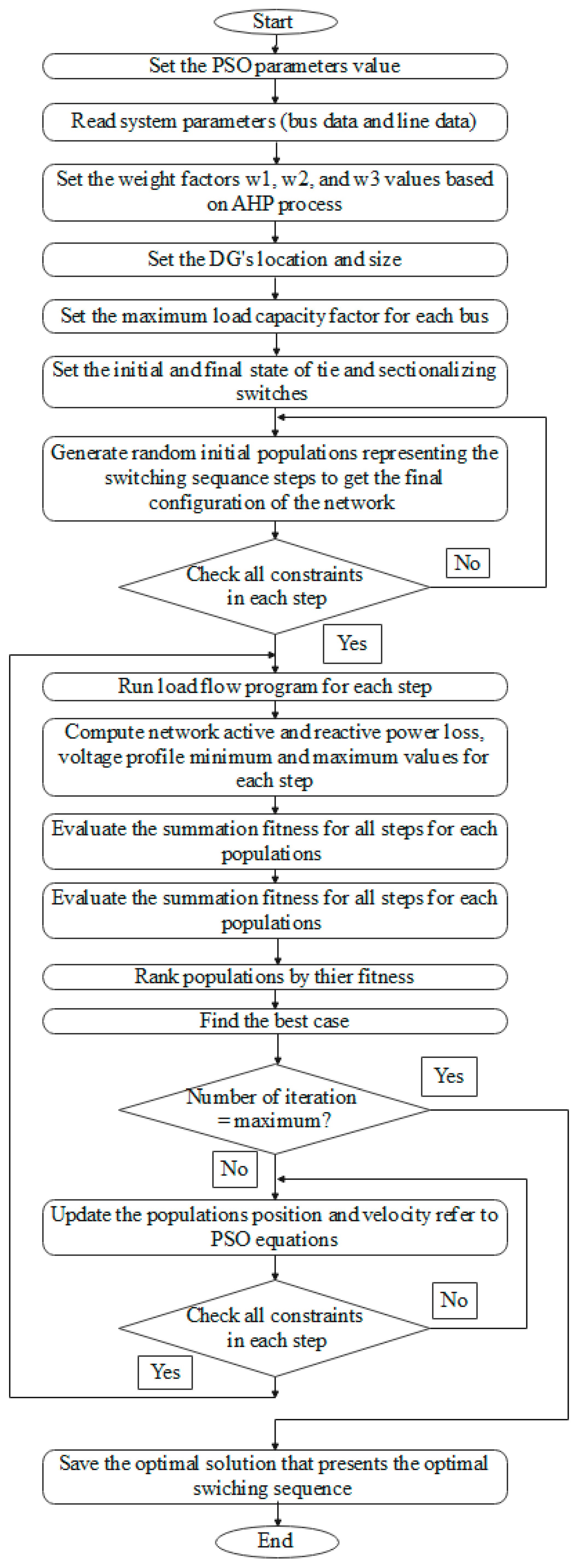 Energies 16 06779 g006