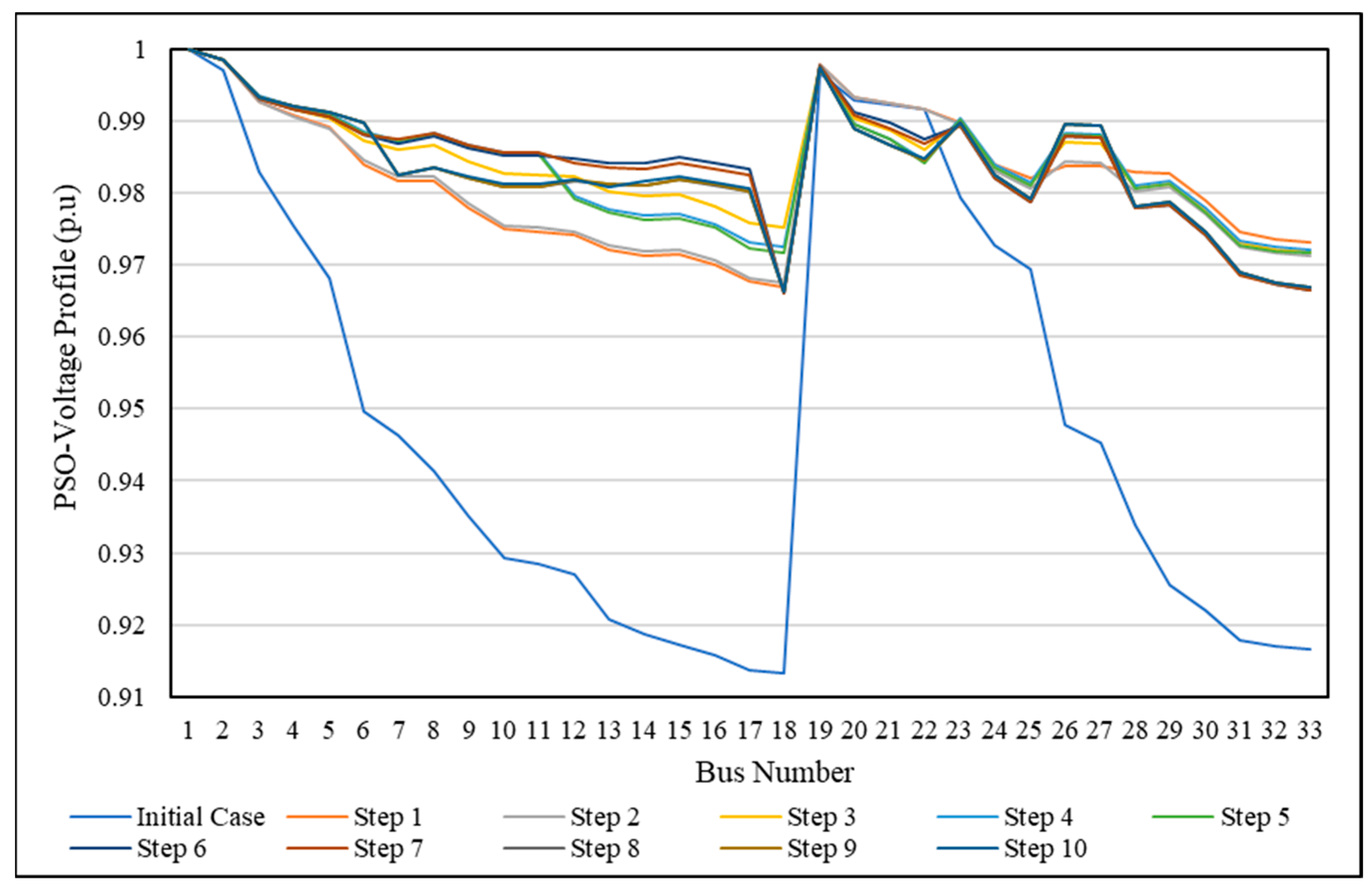 Energies 16 06779 g013