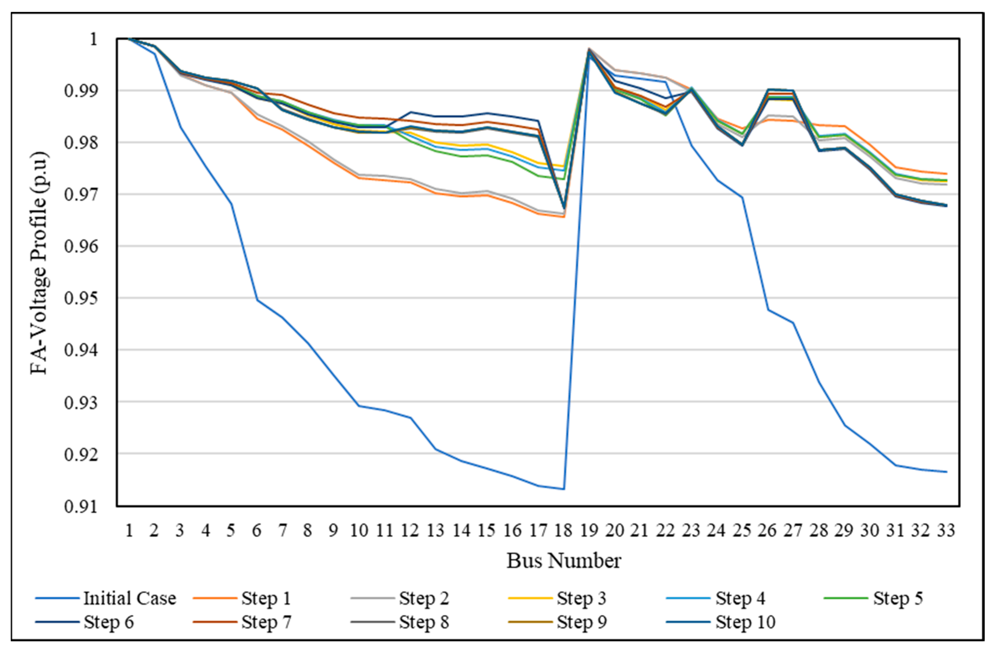 Energies 16 06779 g014