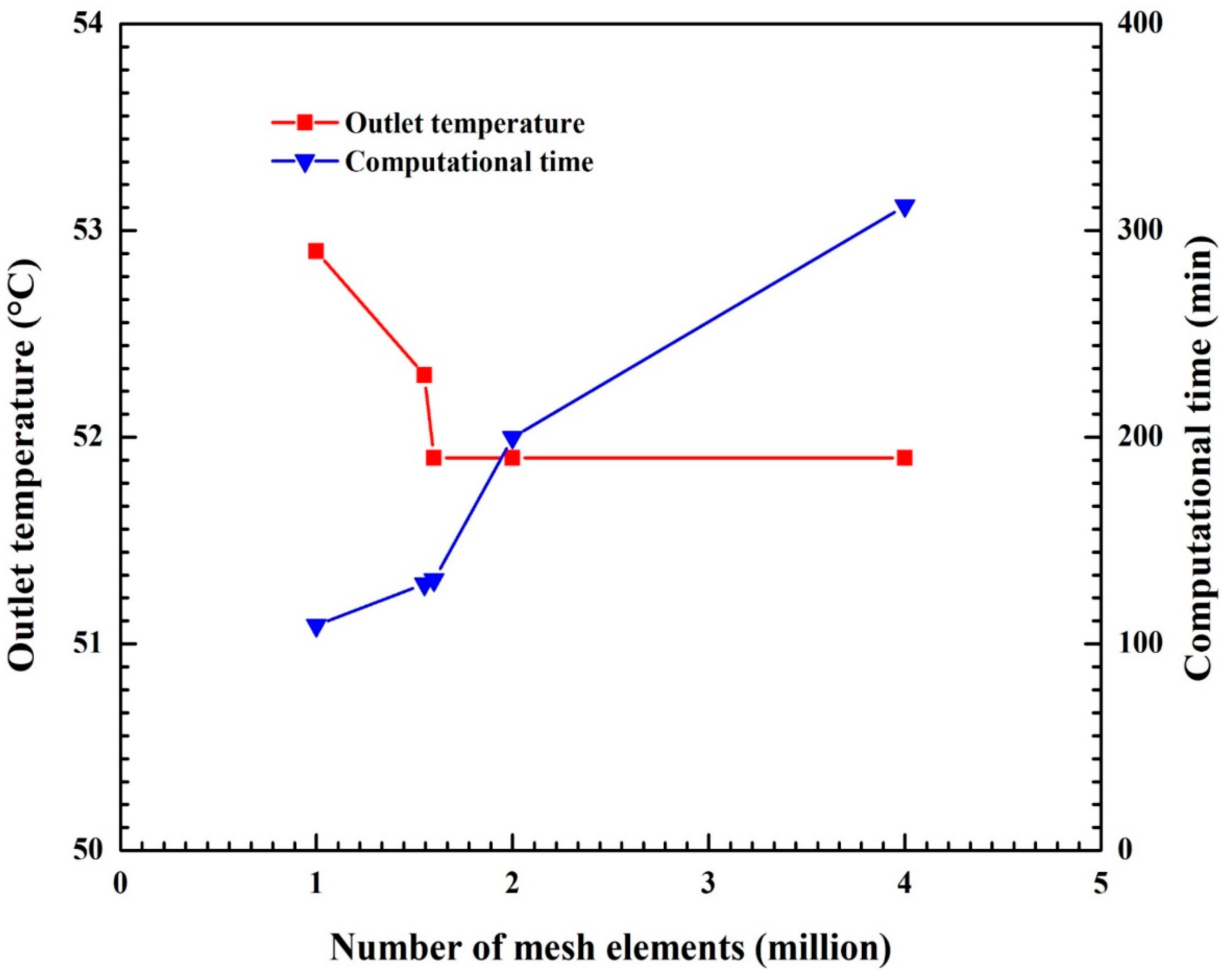 Energies 16 06783 g012