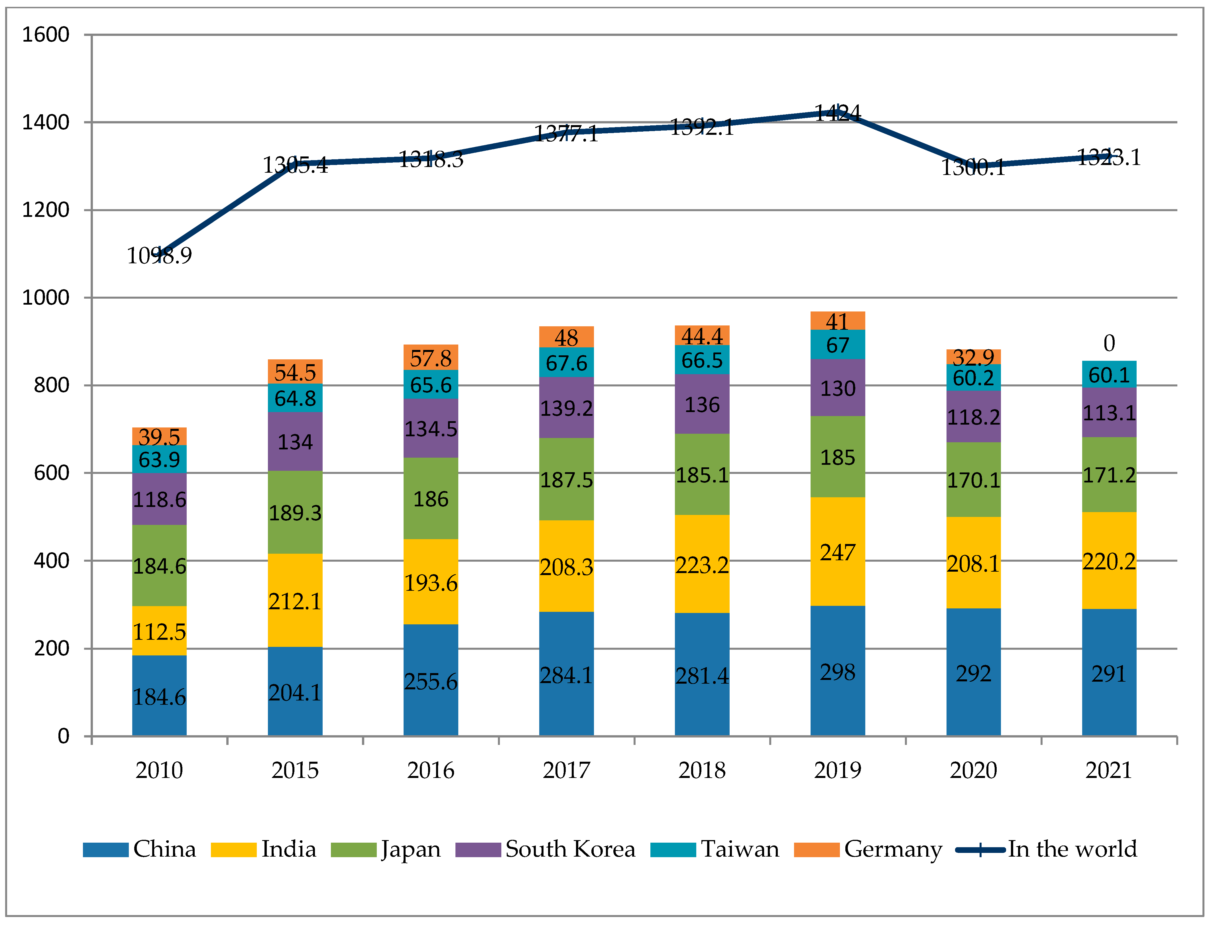 Energies 16 06797 g006