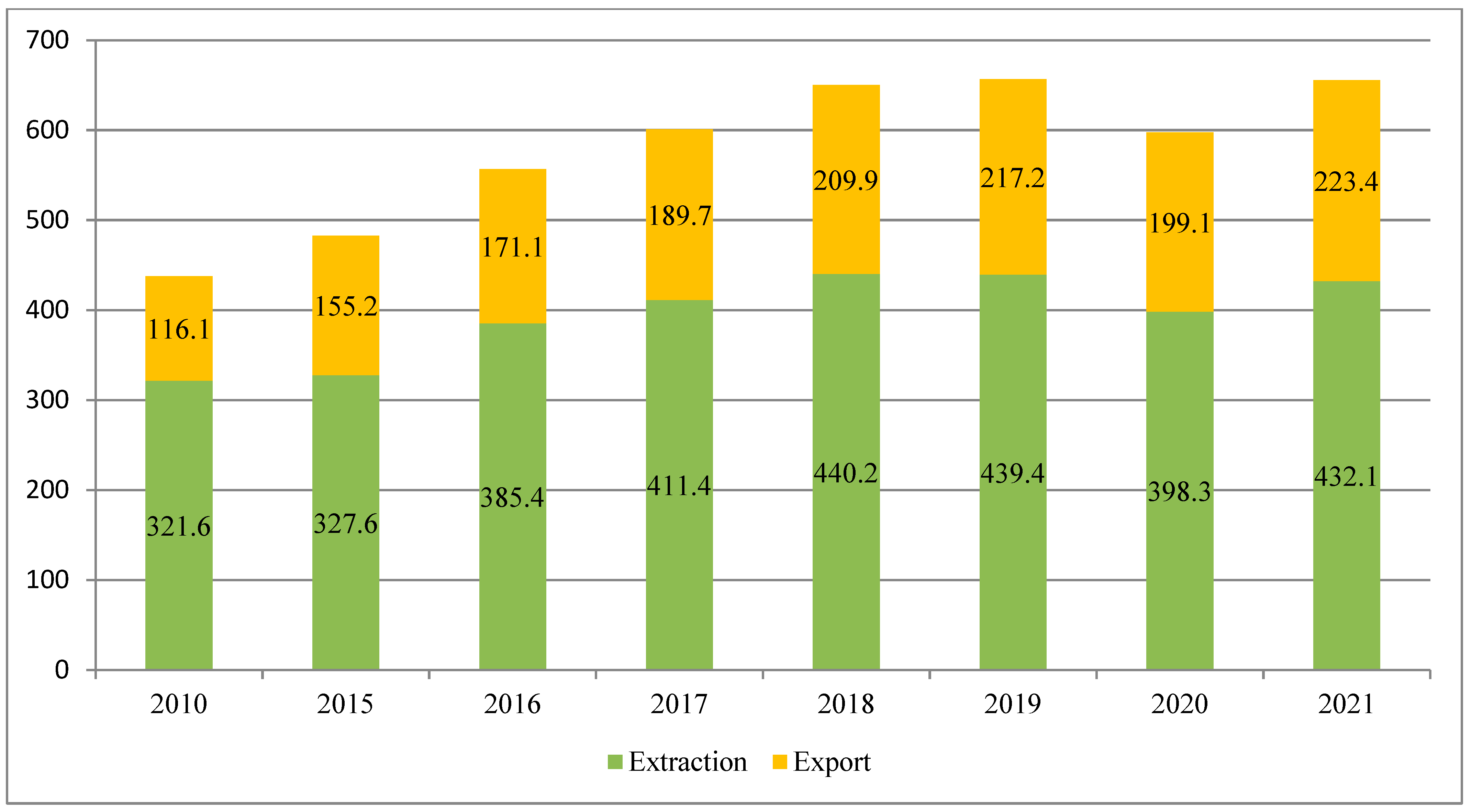 Energies 16 06797 g007