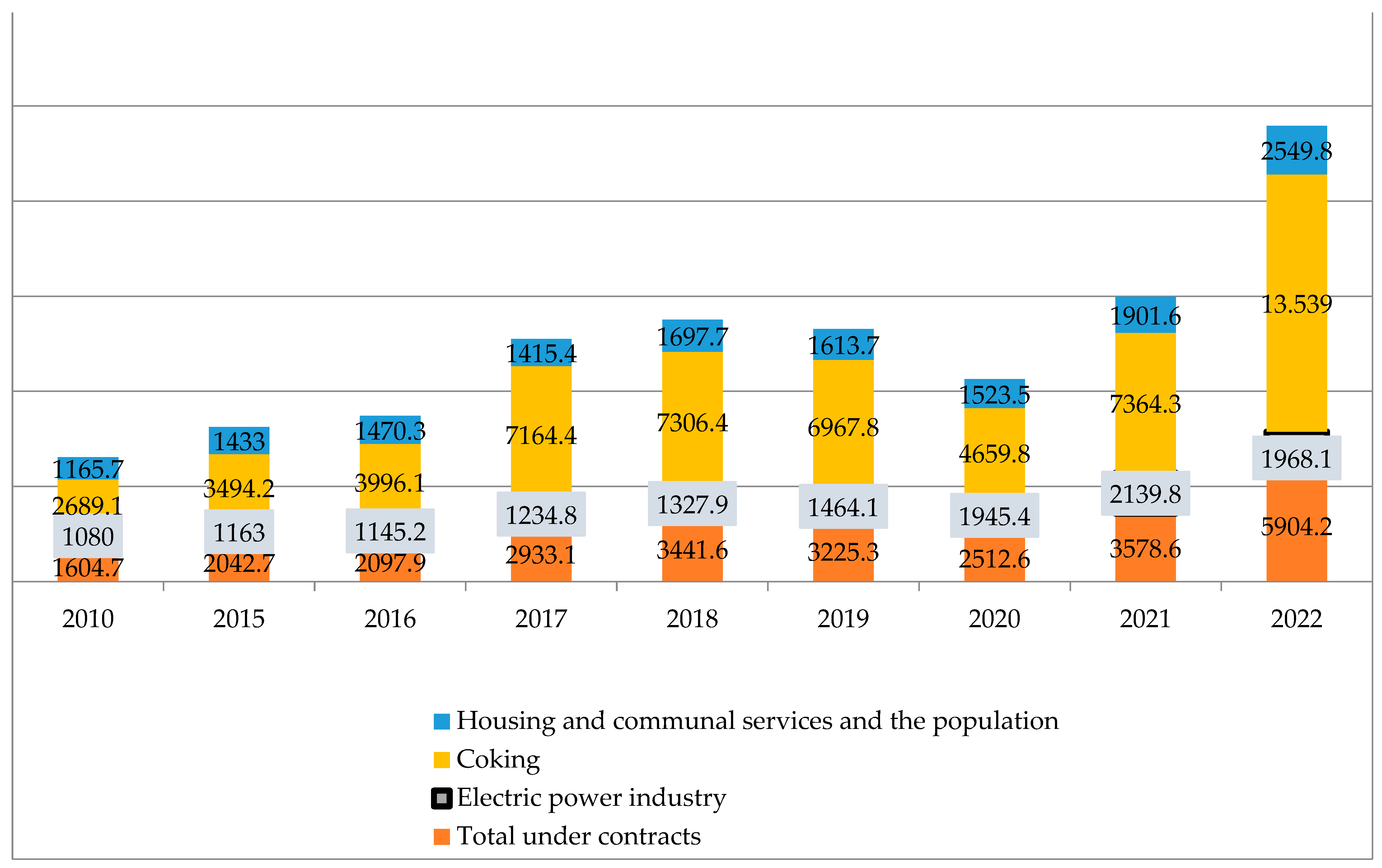 Energies 16 06797 g009