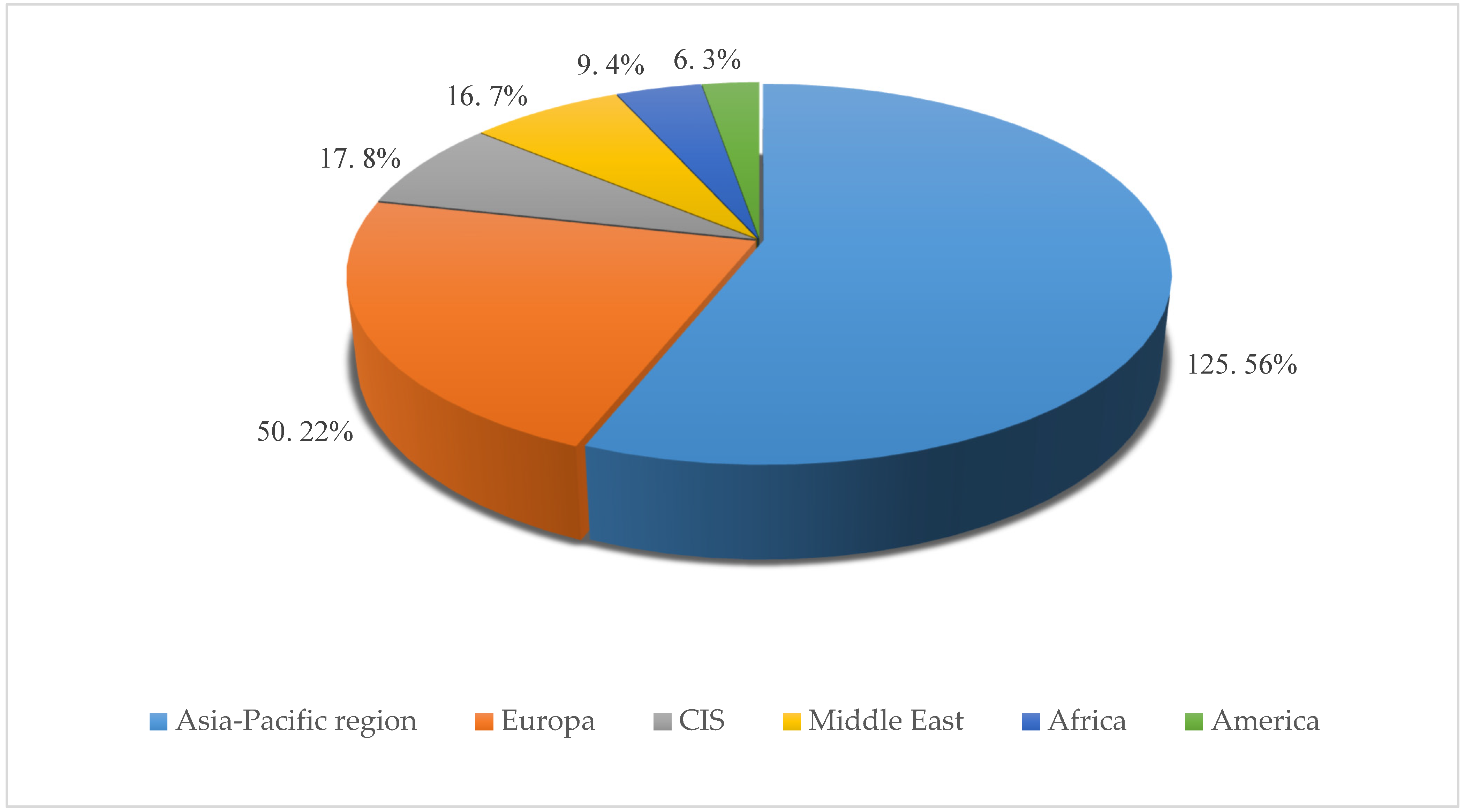 Energies 16 06797 g010