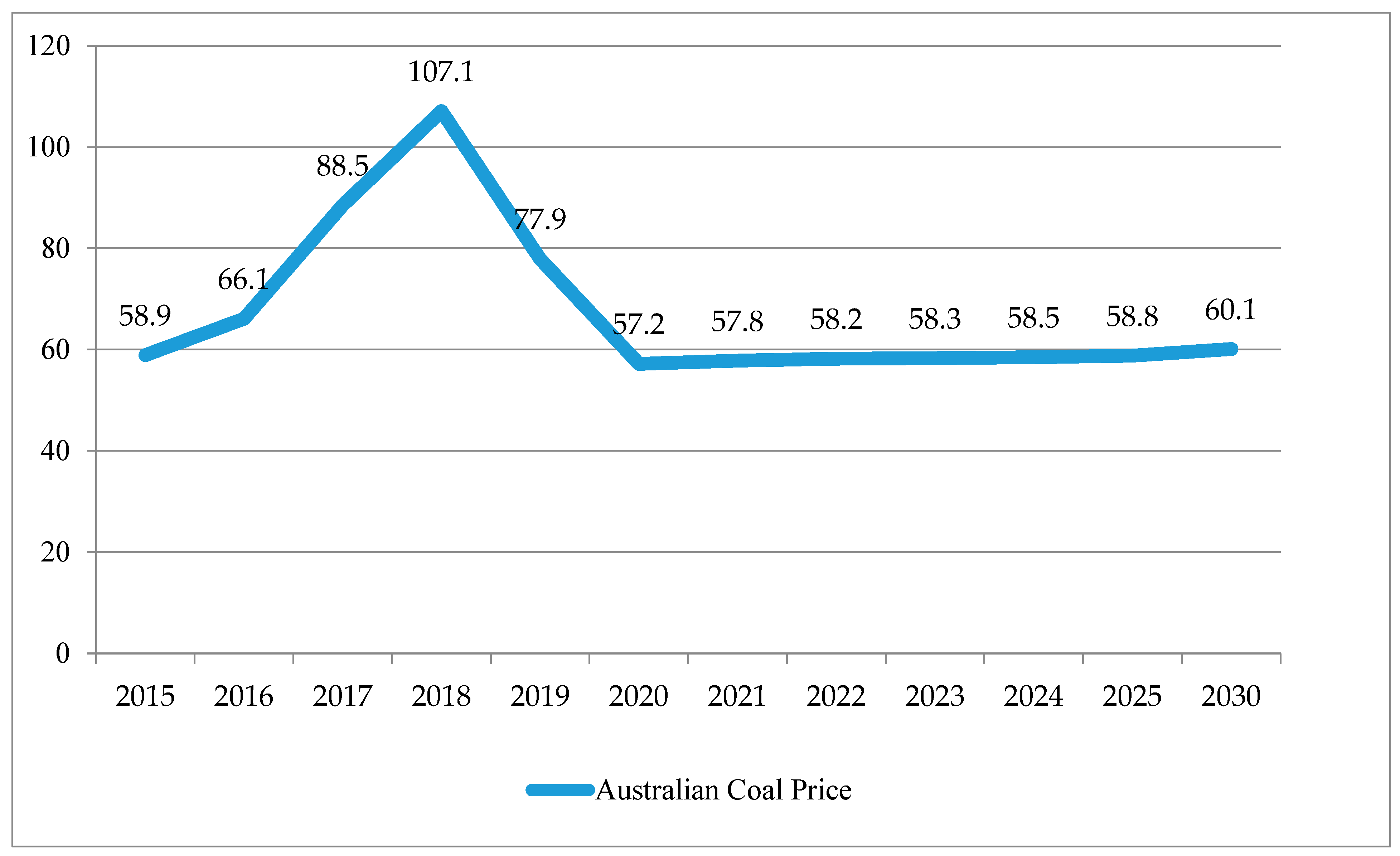 Energies 16 06797 g013
