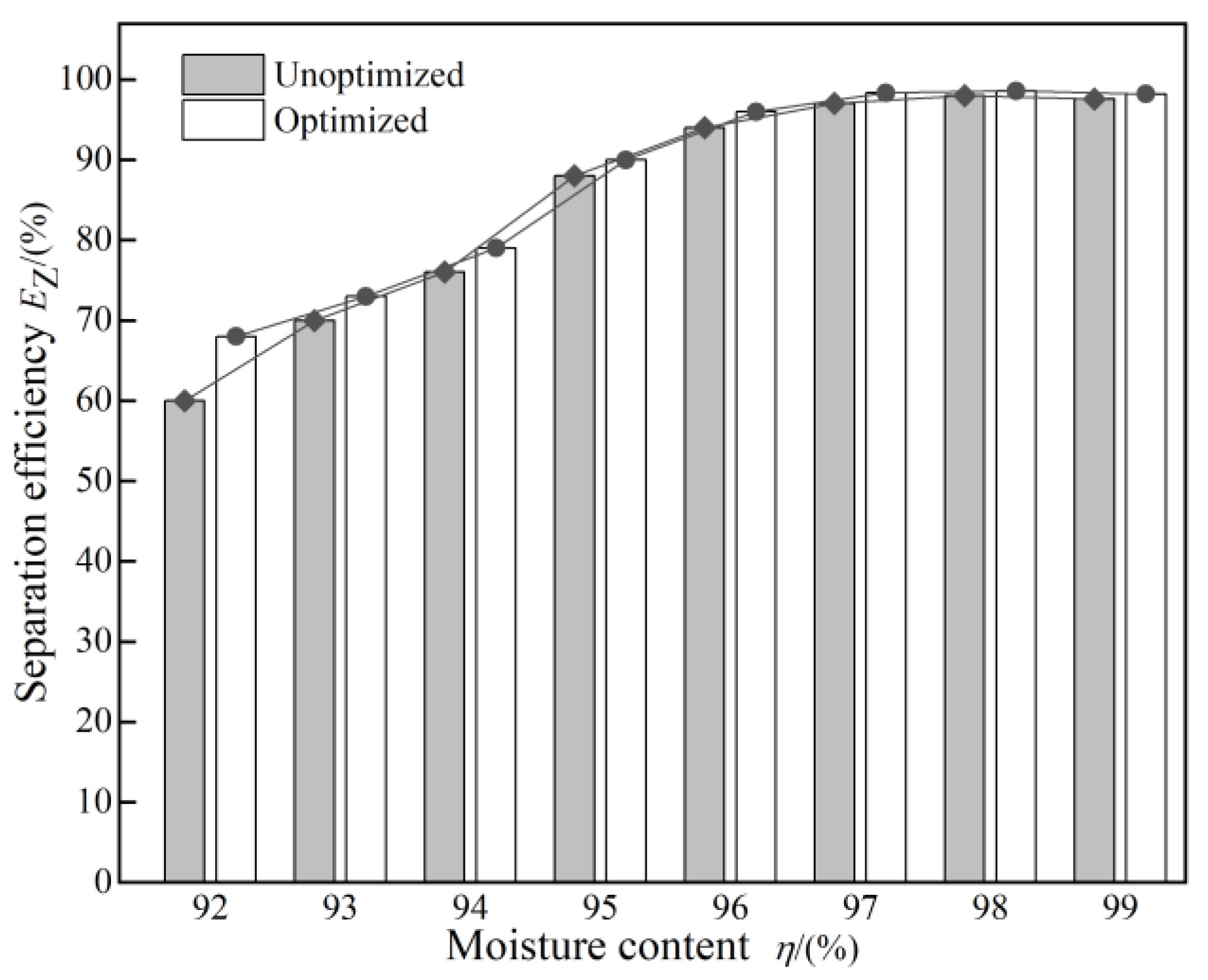 Energies 16 06800 g007