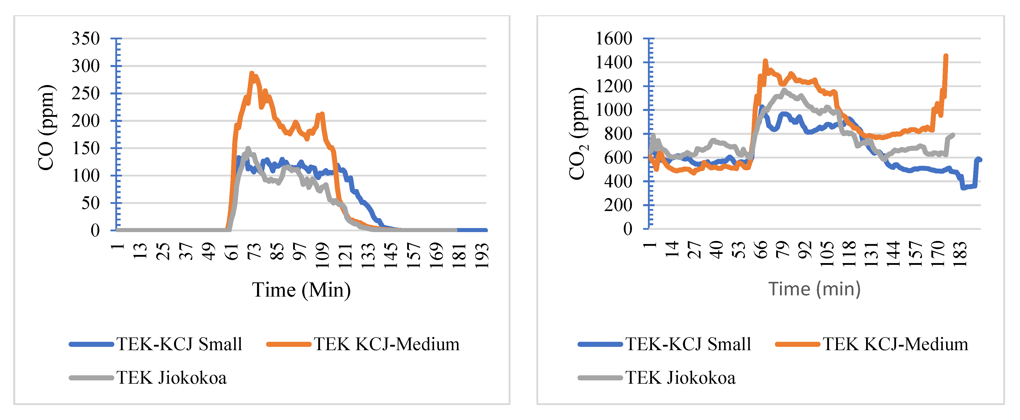 Energies 16 06808 g005a